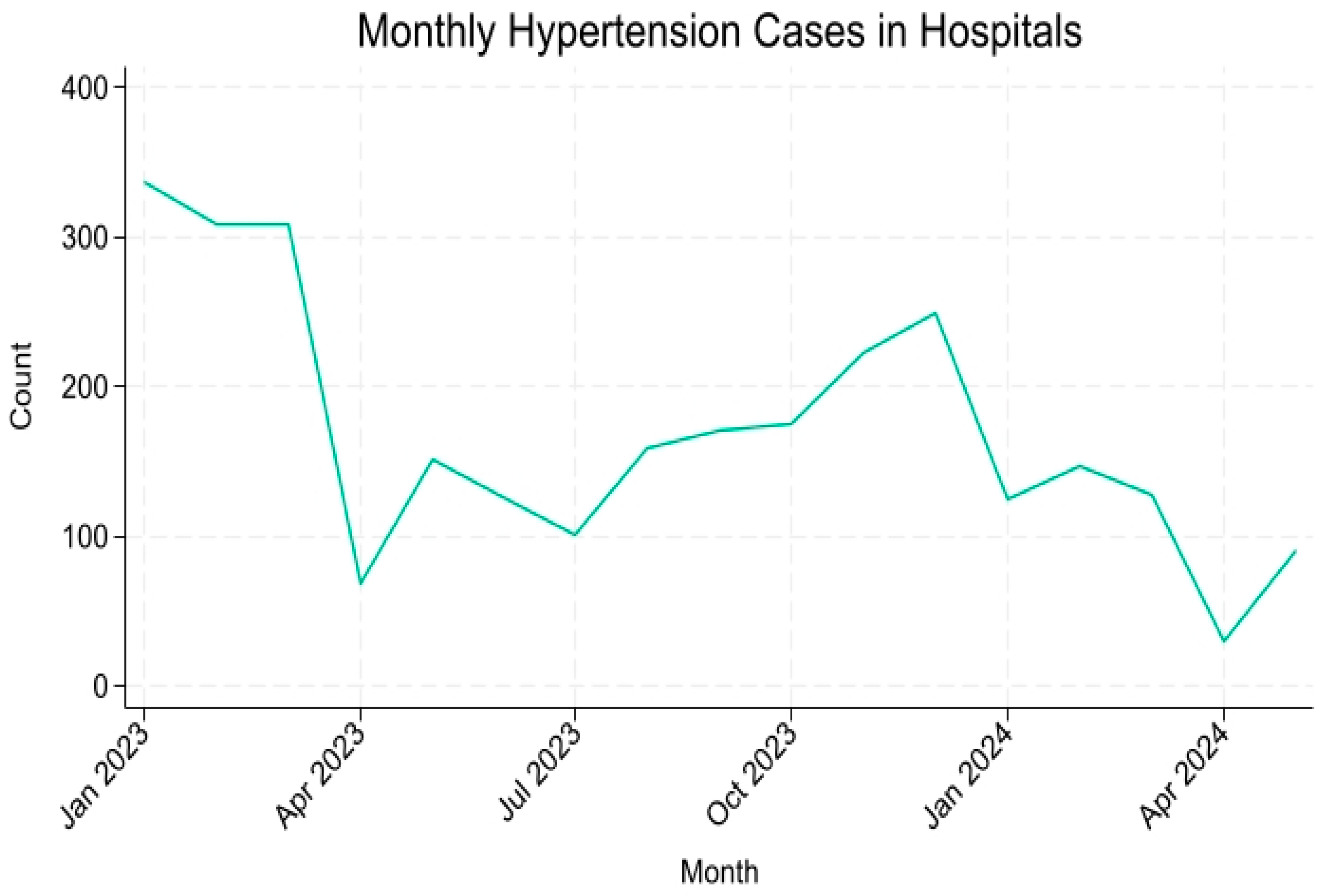 Healthcare 13 03039 g001 Healthcare 13 03039 g001