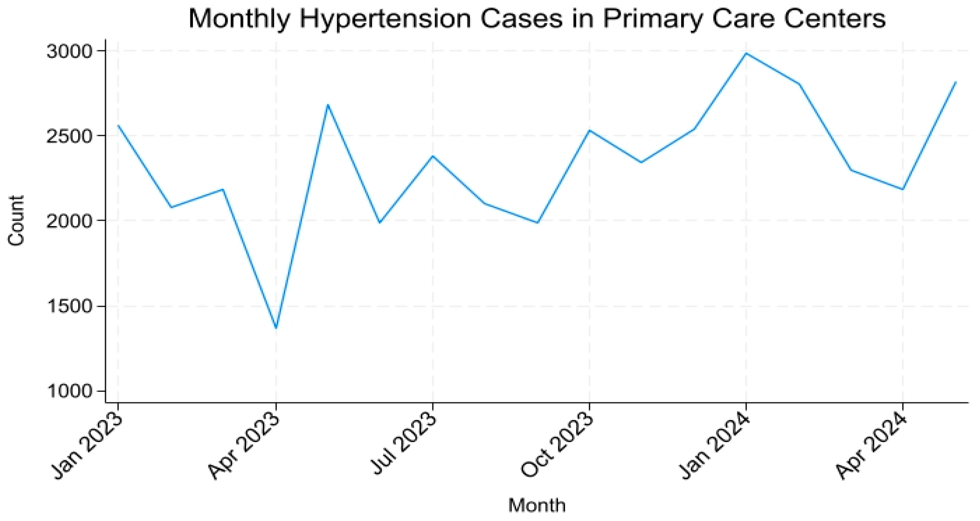Healthcare 13 03039 g002 Healthcare 13 03039 g002