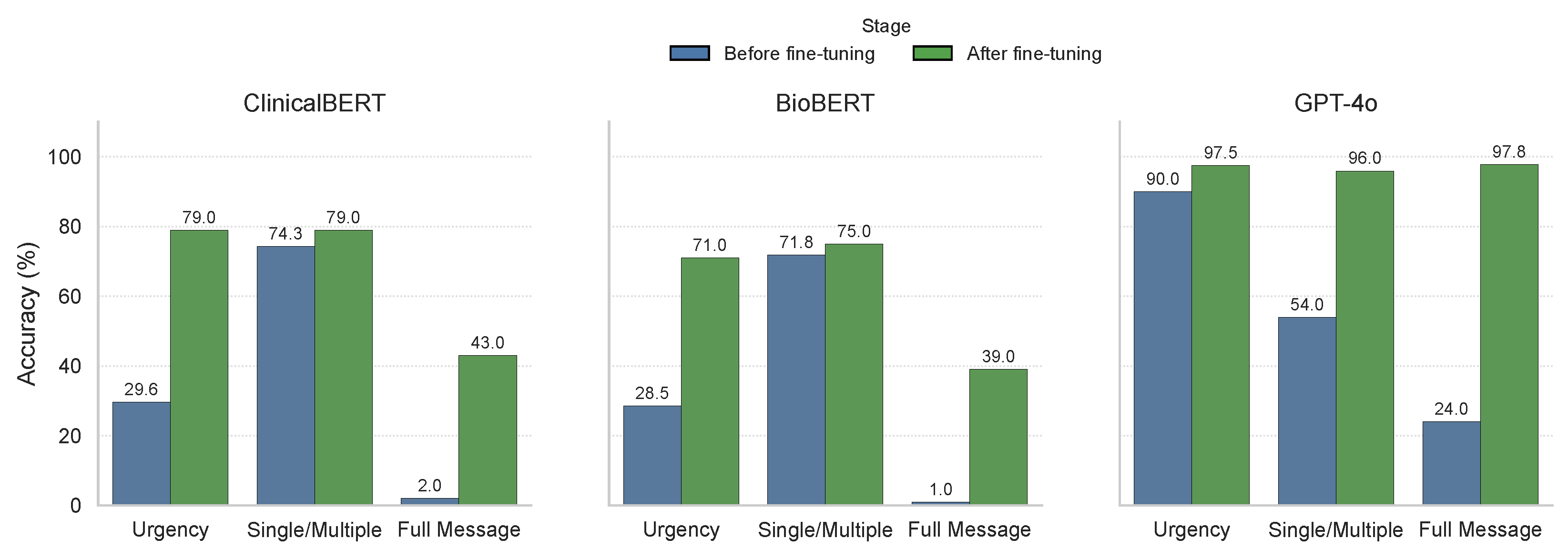 Healthcare 13 03052 g009