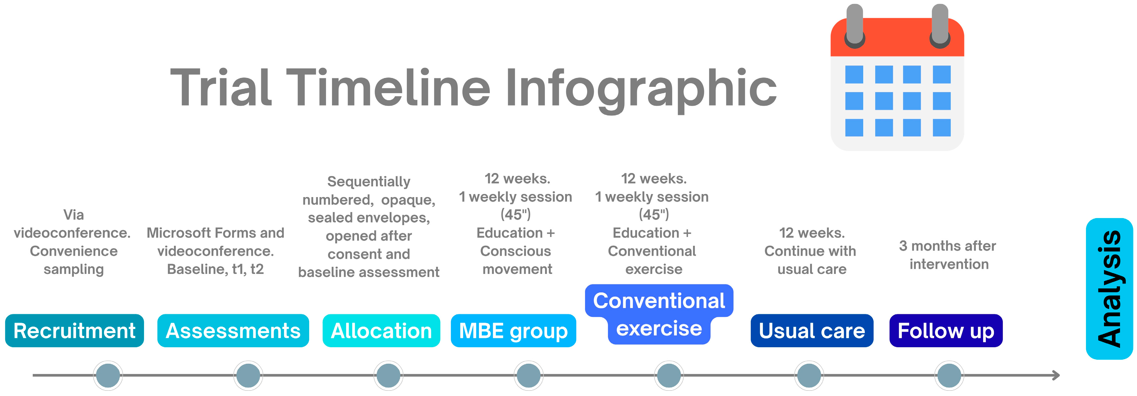 Healthcare 13 03062 g002