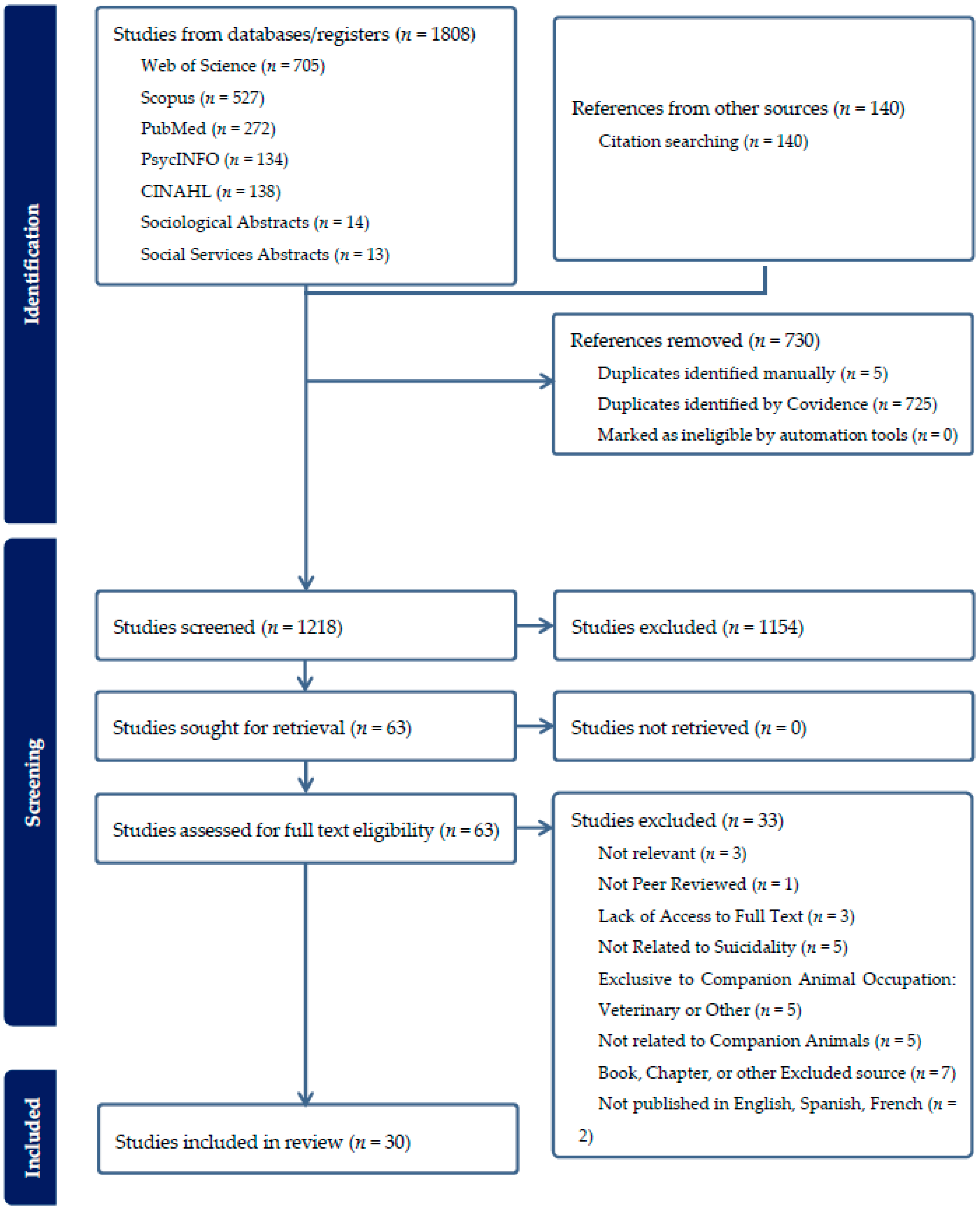 Healthcare 13 03067 g001