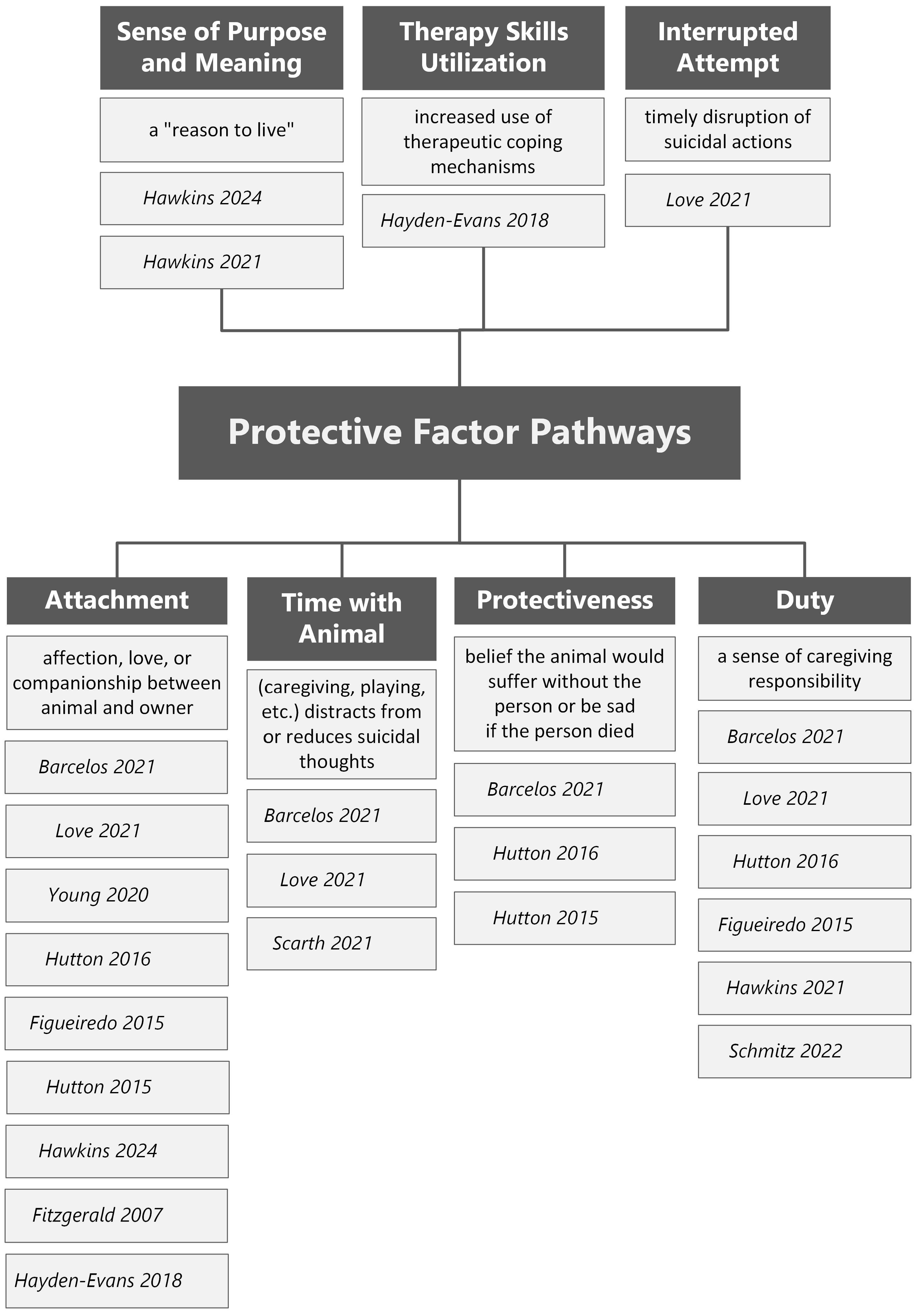 Healthcare 13 03067 g002