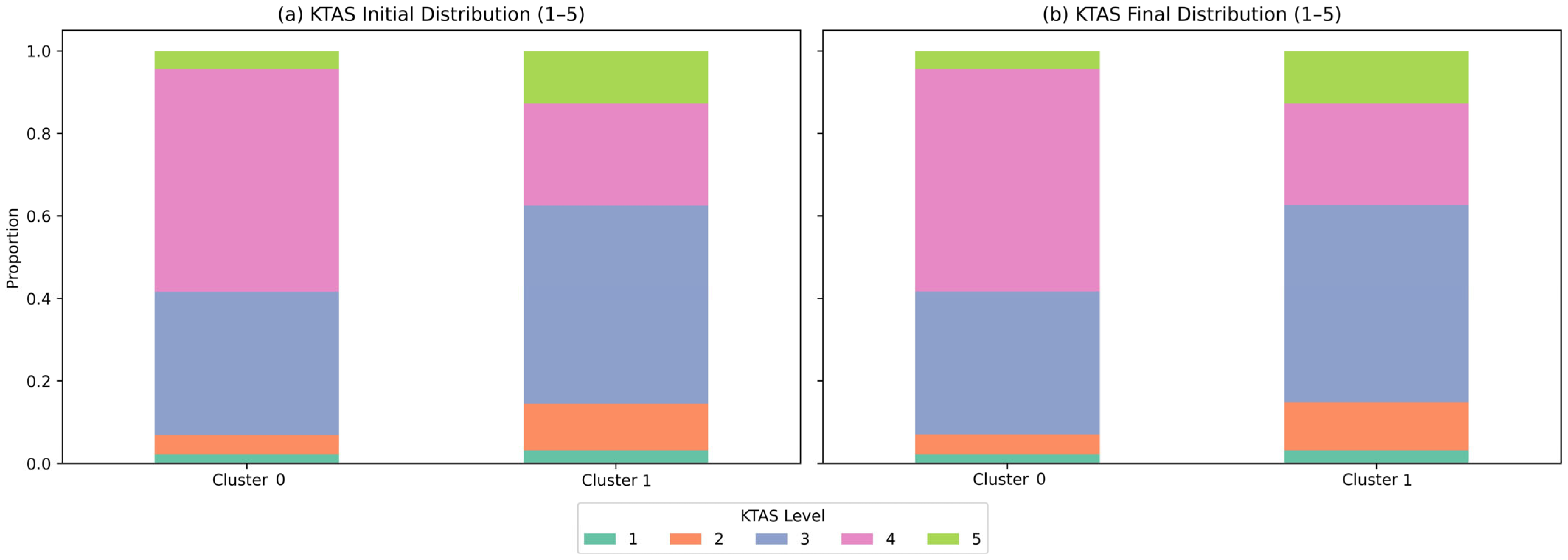 Healthcare 13 03073 g005