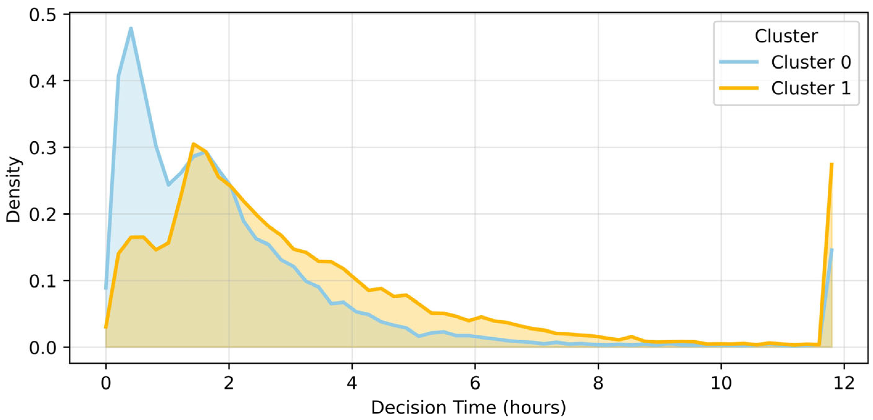 Healthcare 13 03073 g006