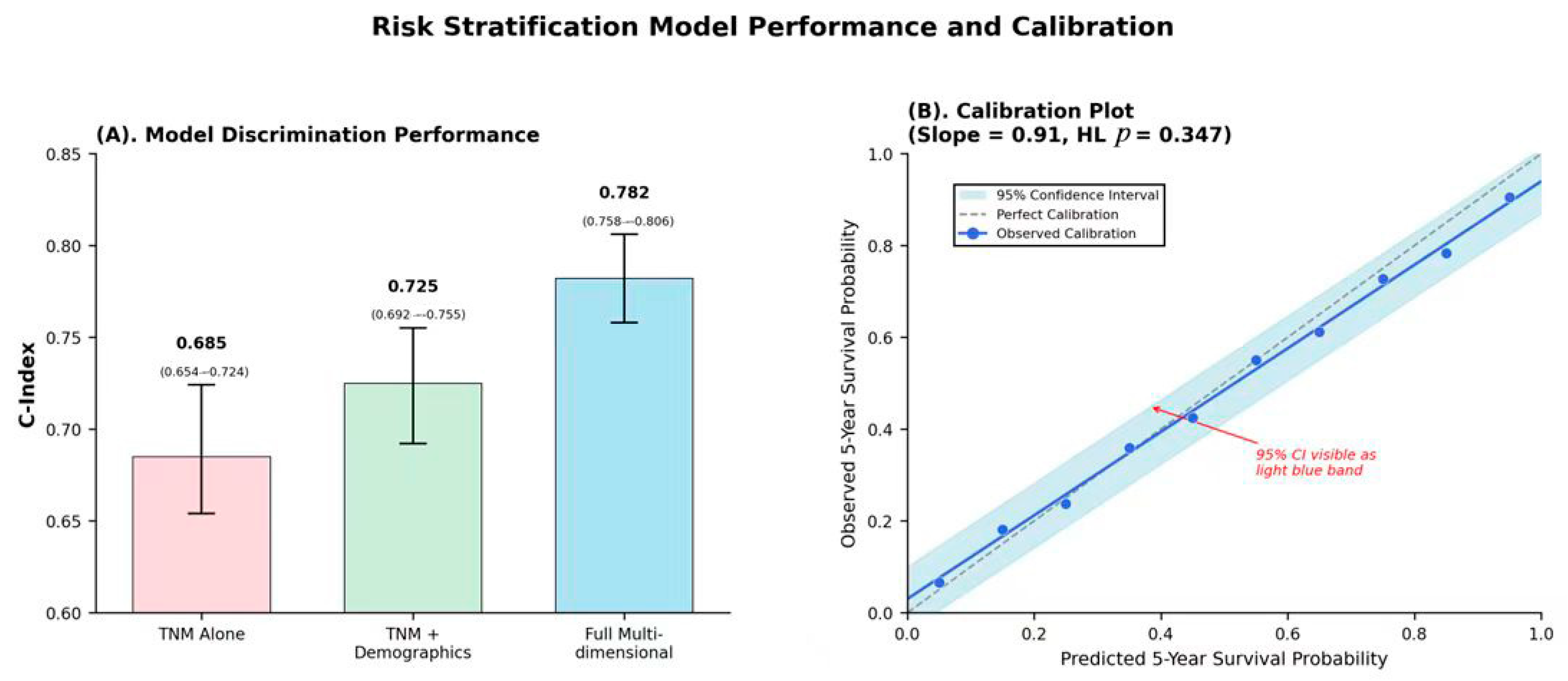 Healthcare 13 03074 g002