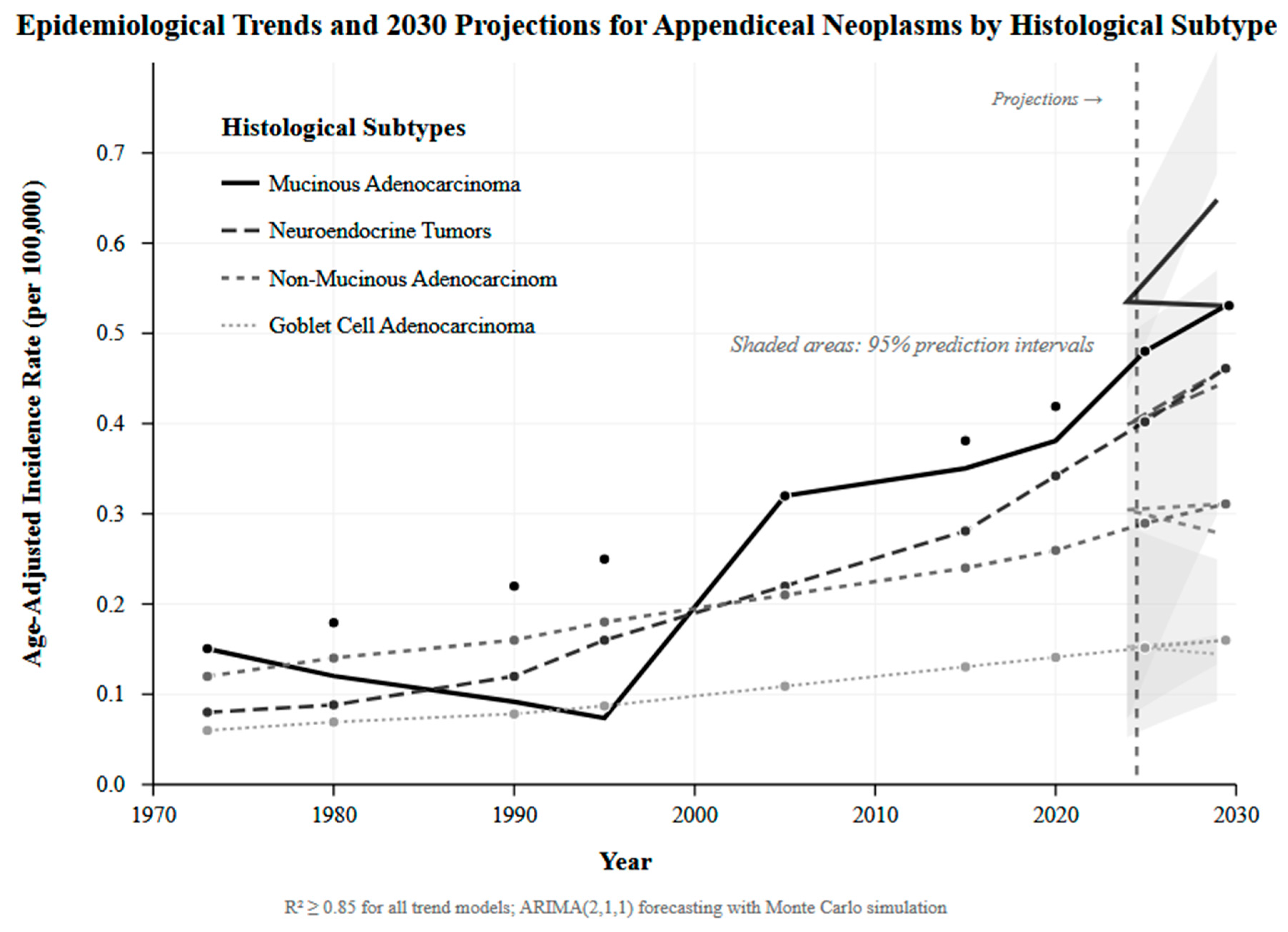 Healthcare 13 03074 g006