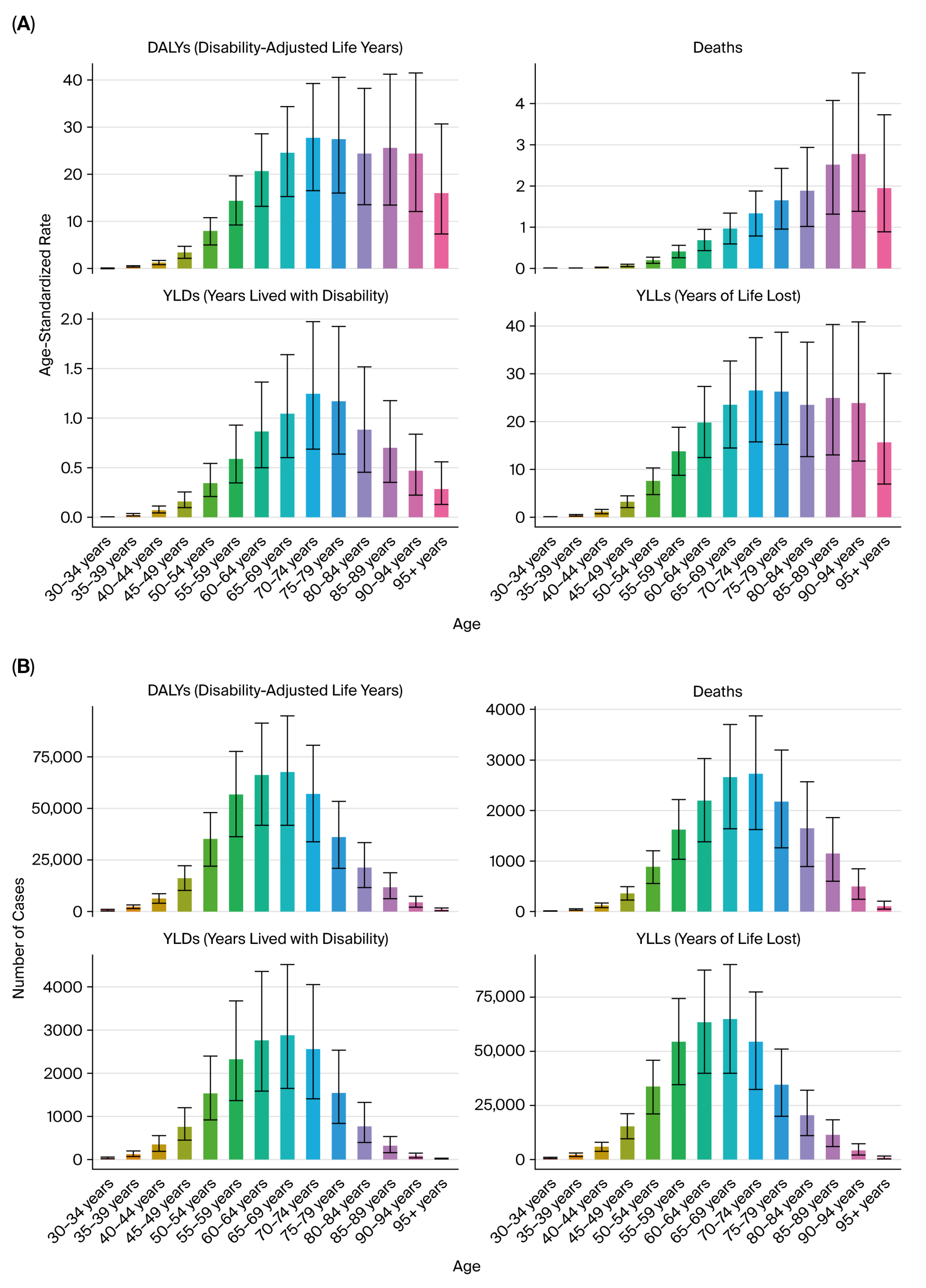 Healthcare 13 03082 g004