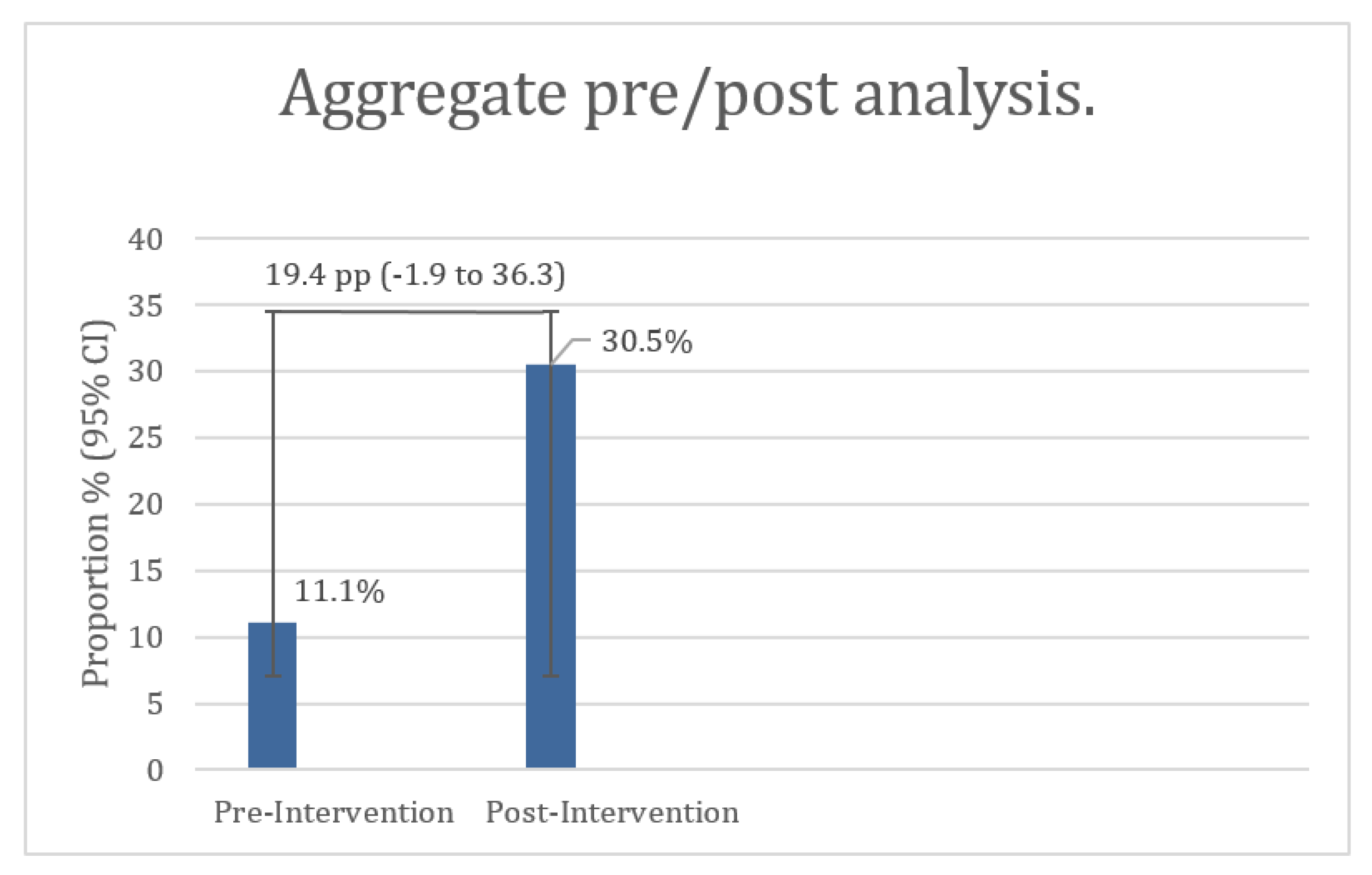 Healthcare 13 03086 g002