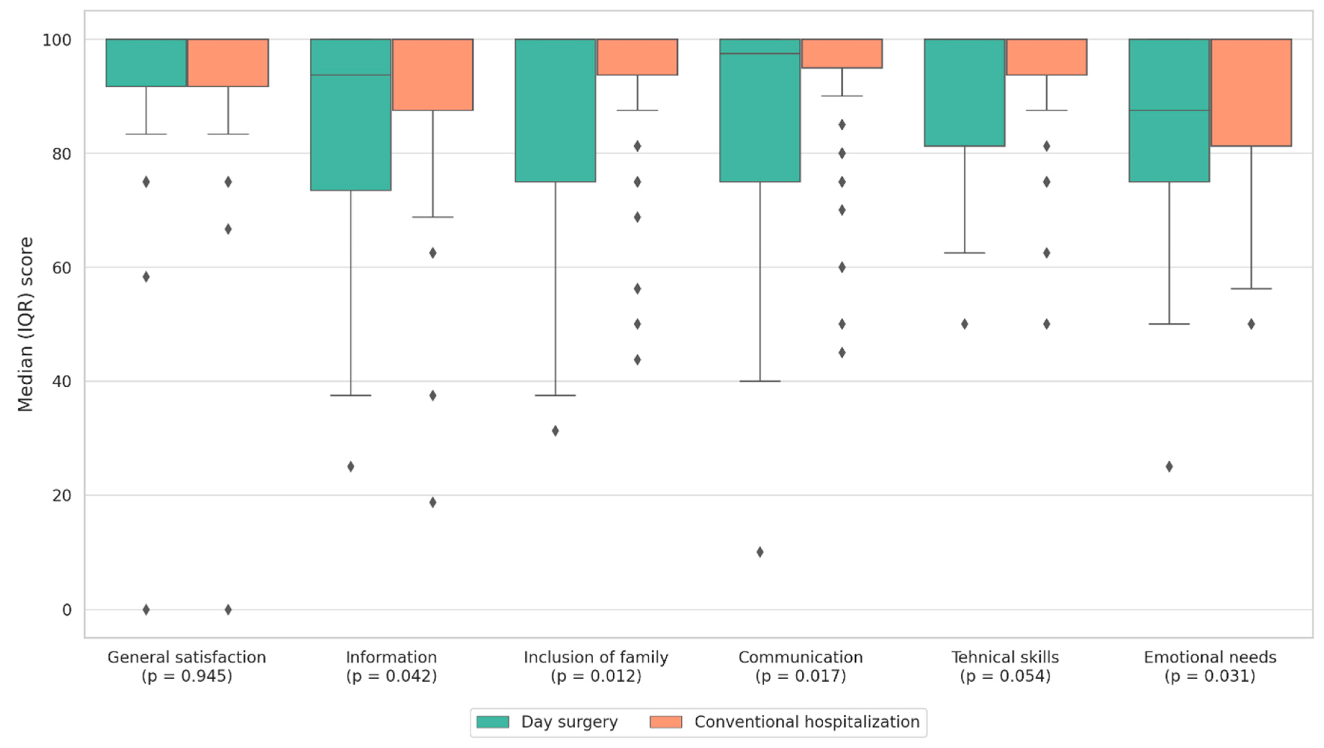 Healthcare 13 03088 g002