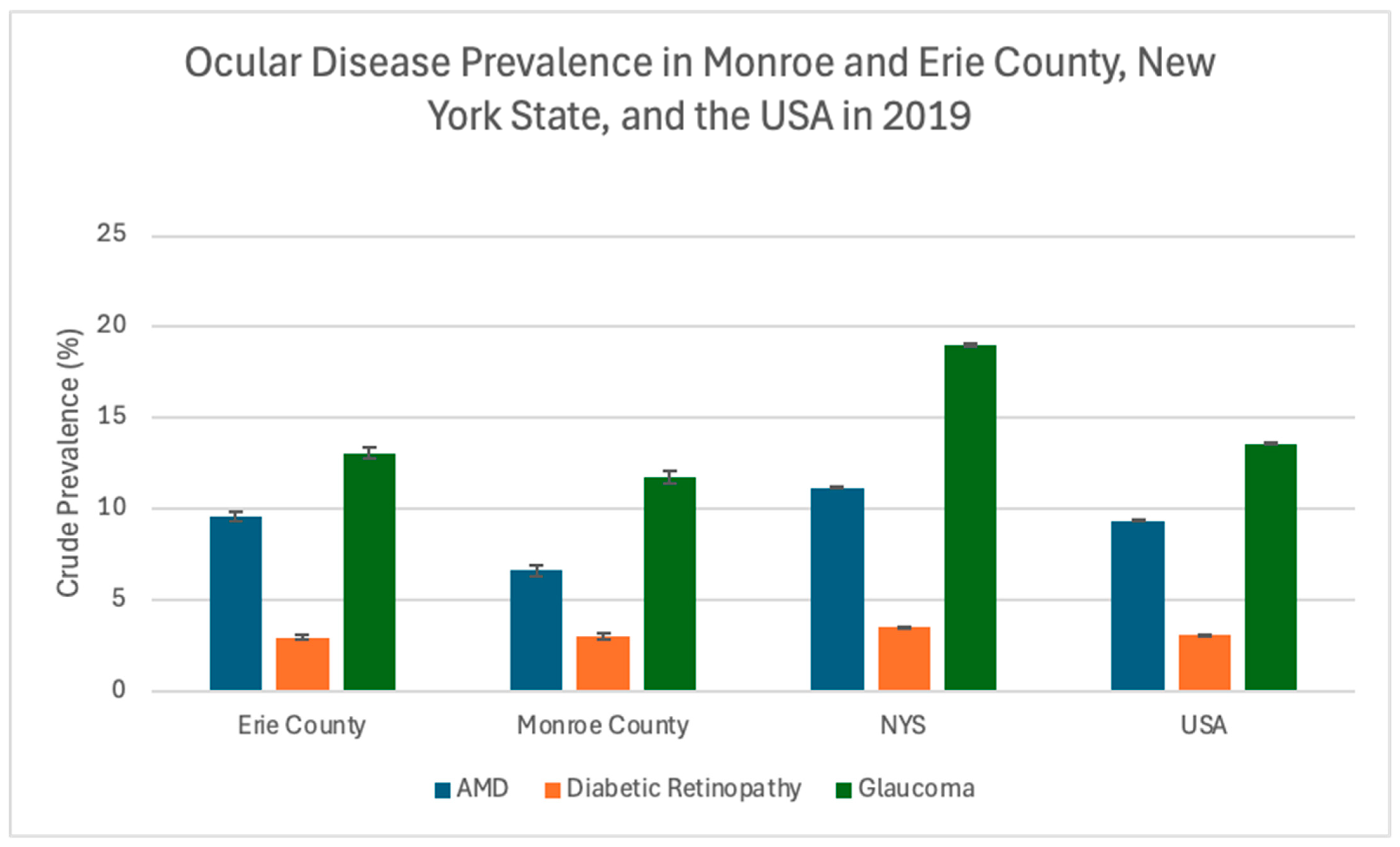 Healthcare 13 03089 g002