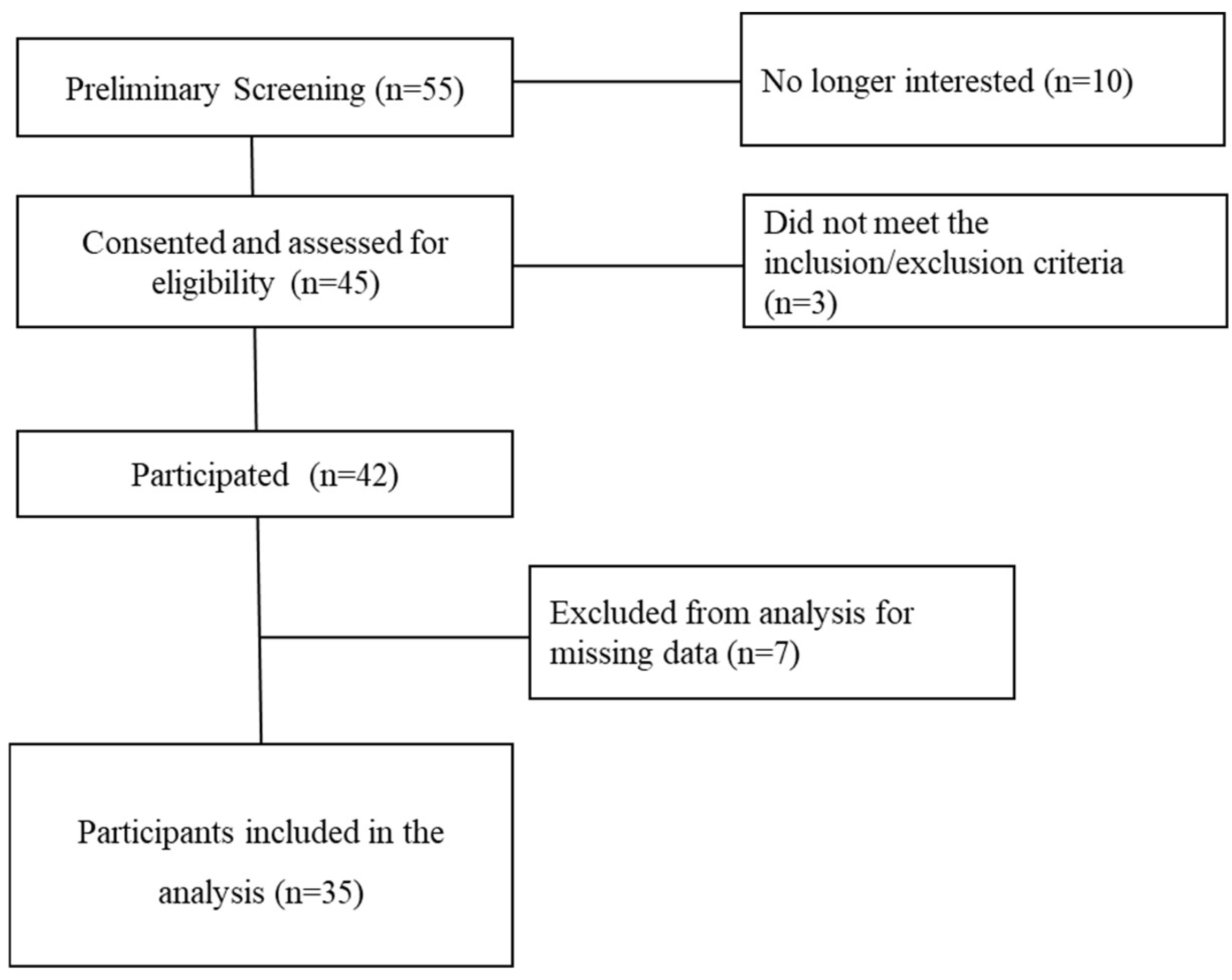 Healthcare 13 03095 g001