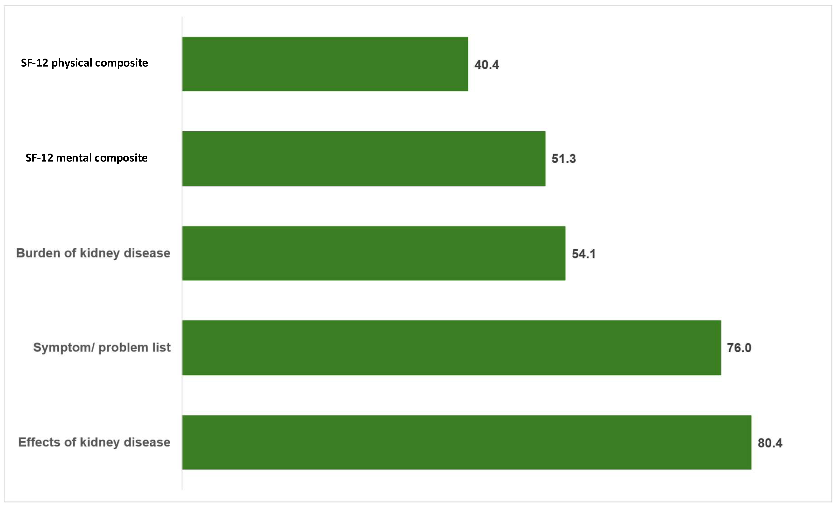 Healthcare 13 03095 g002