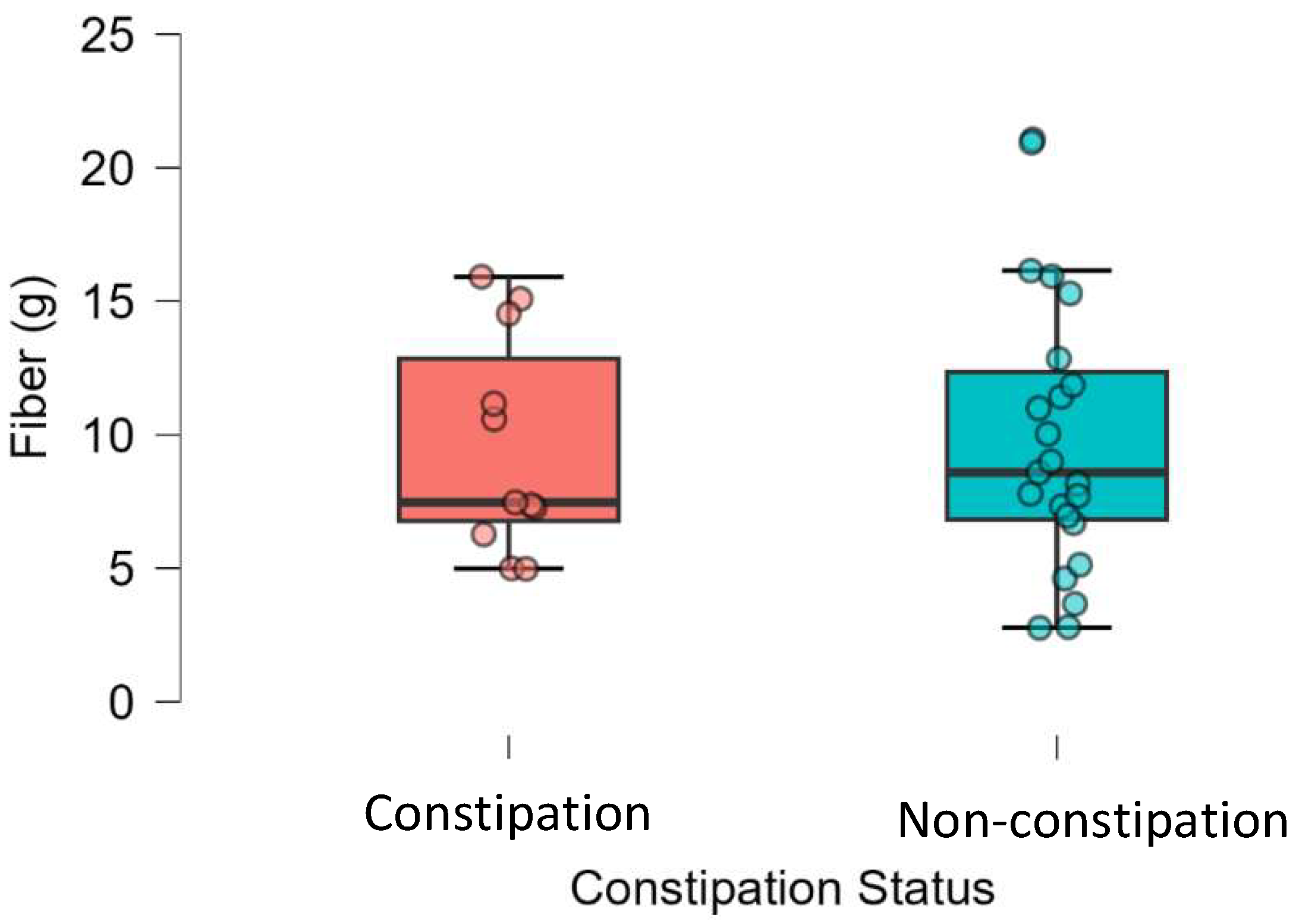 Healthcare 13 03095 g003