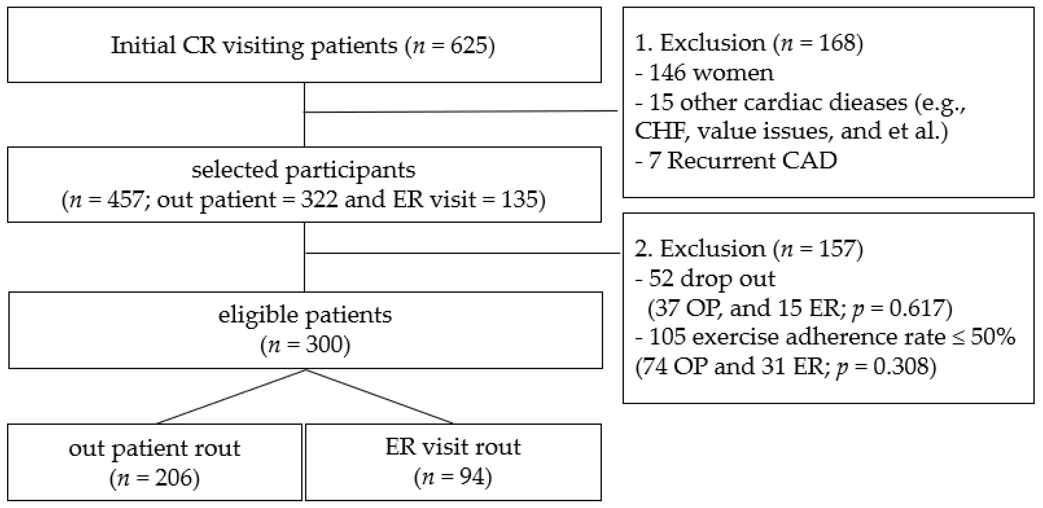Healthcare 13 03097 g001