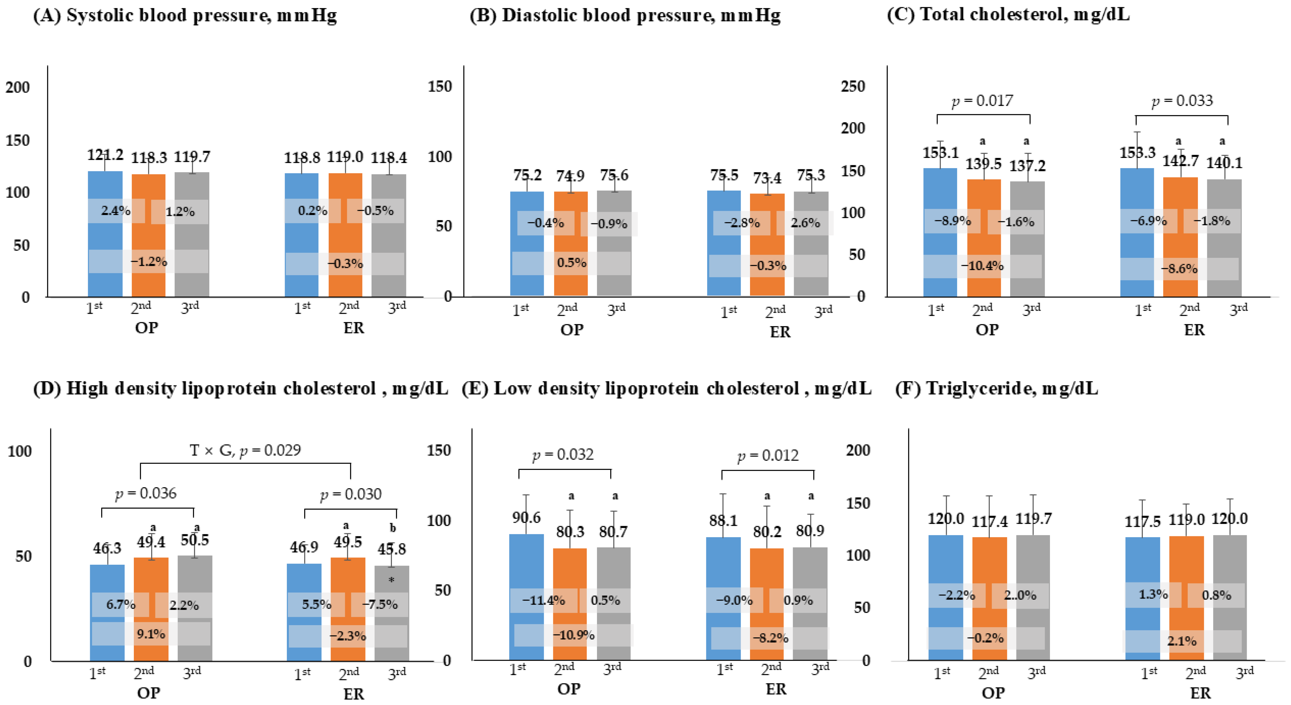 Healthcare 13 03097 g002