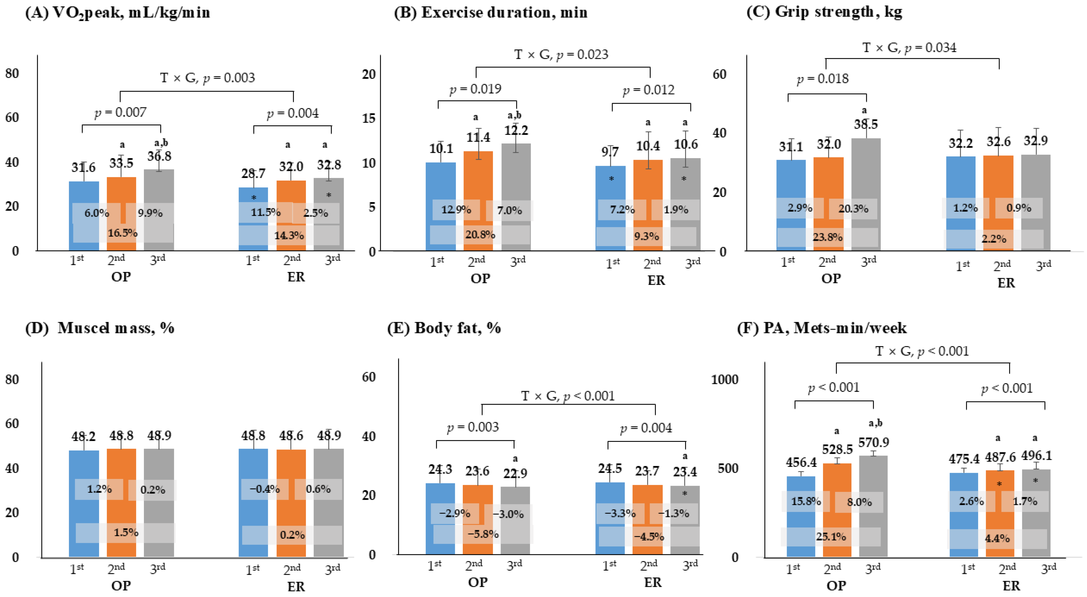 Healthcare 13 03097 g003