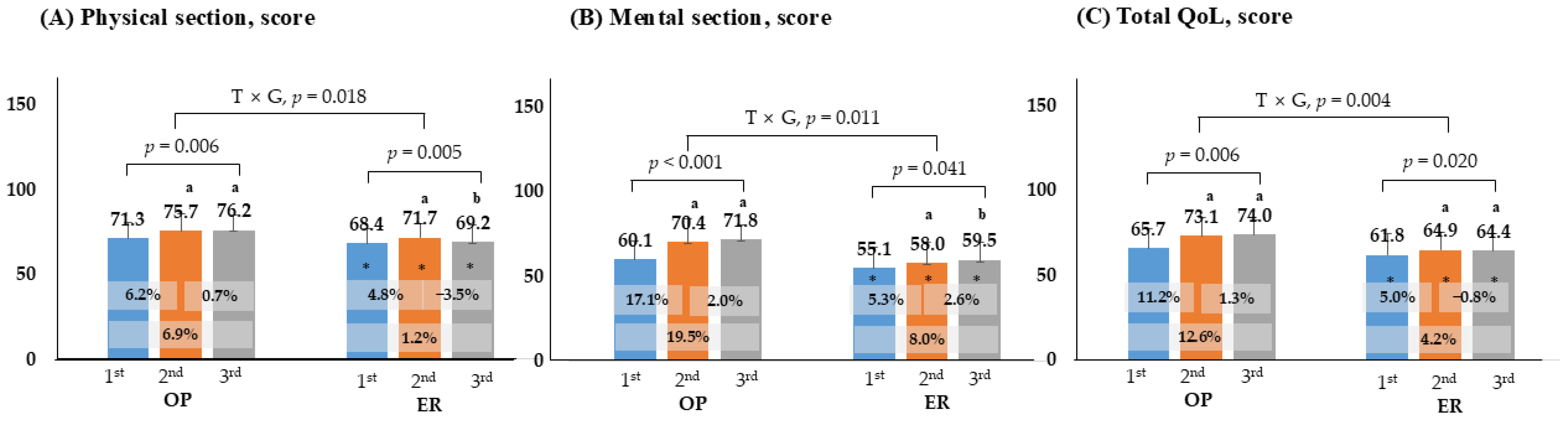 Healthcare 13 03097 g004