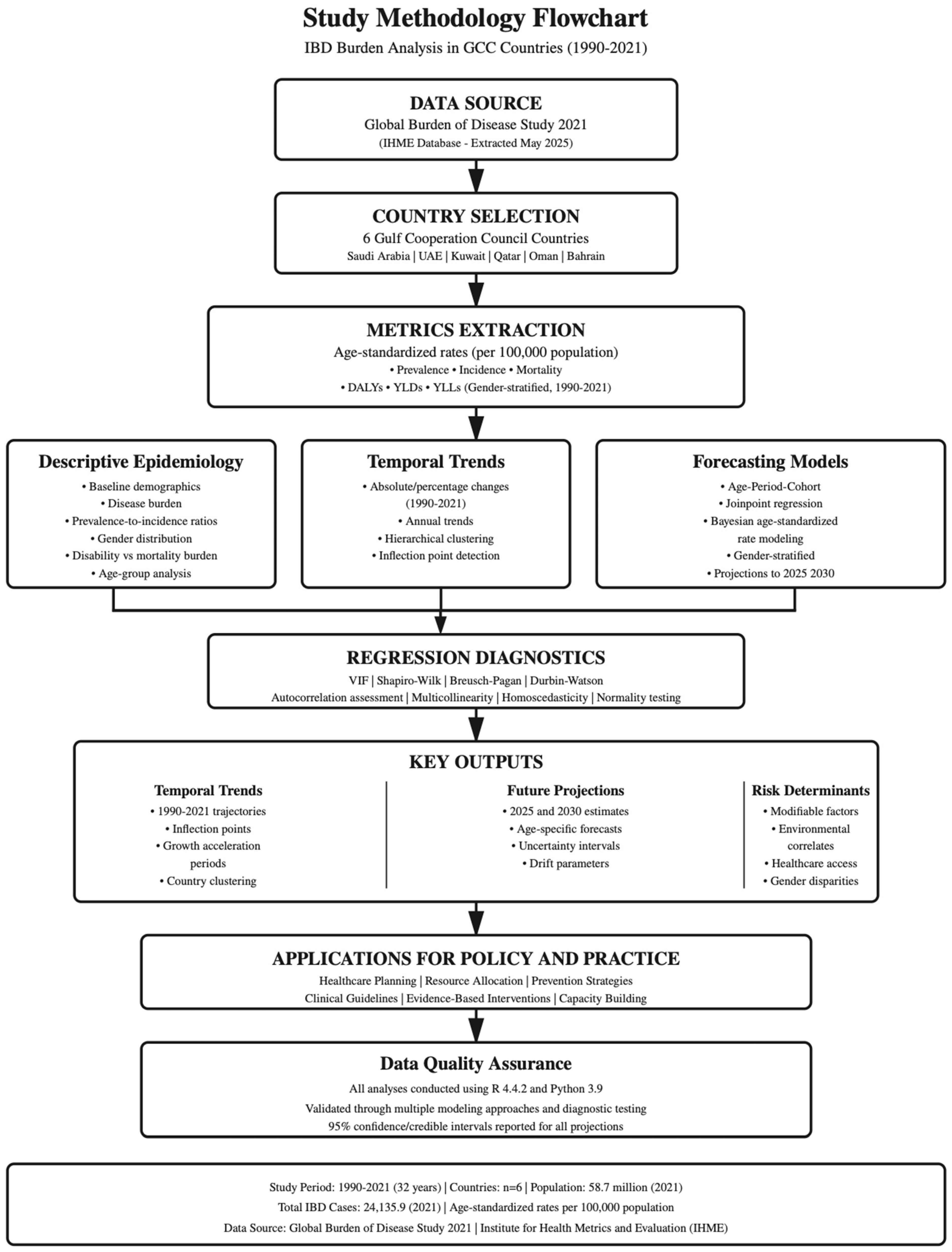 Healthcare 13 03104 g001
