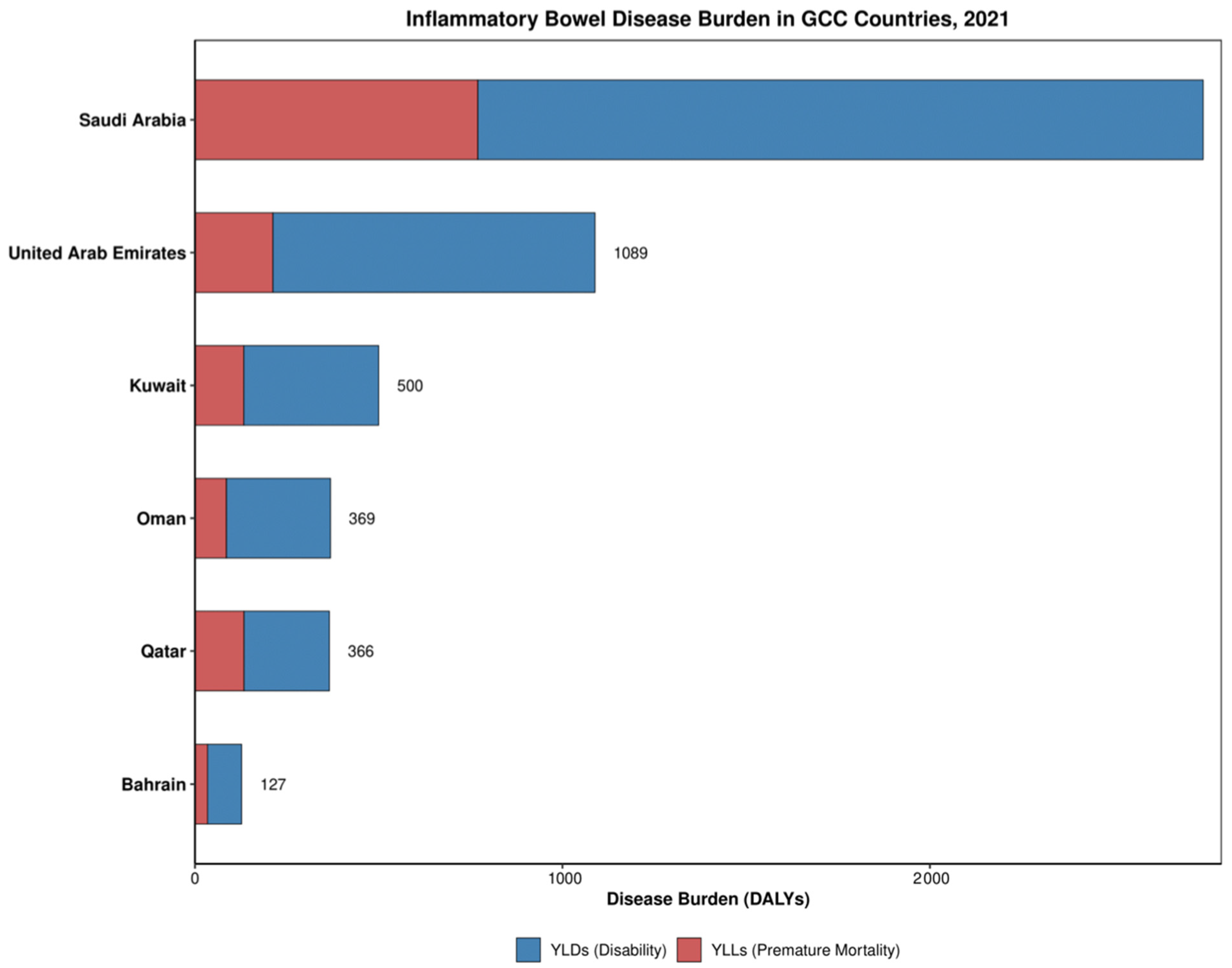 Healthcare 13 03104 g004