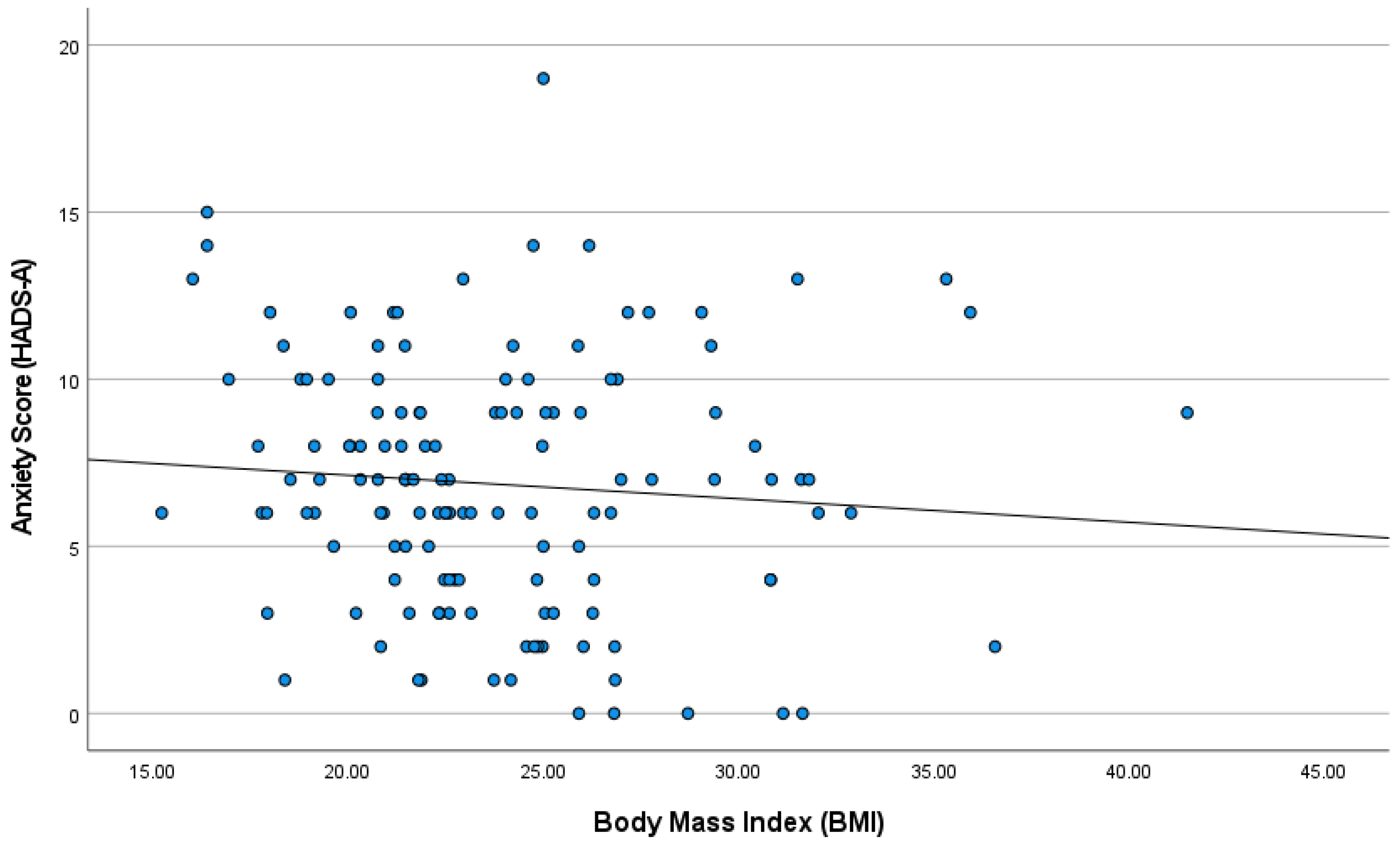 Healthcare 13 03118 g002