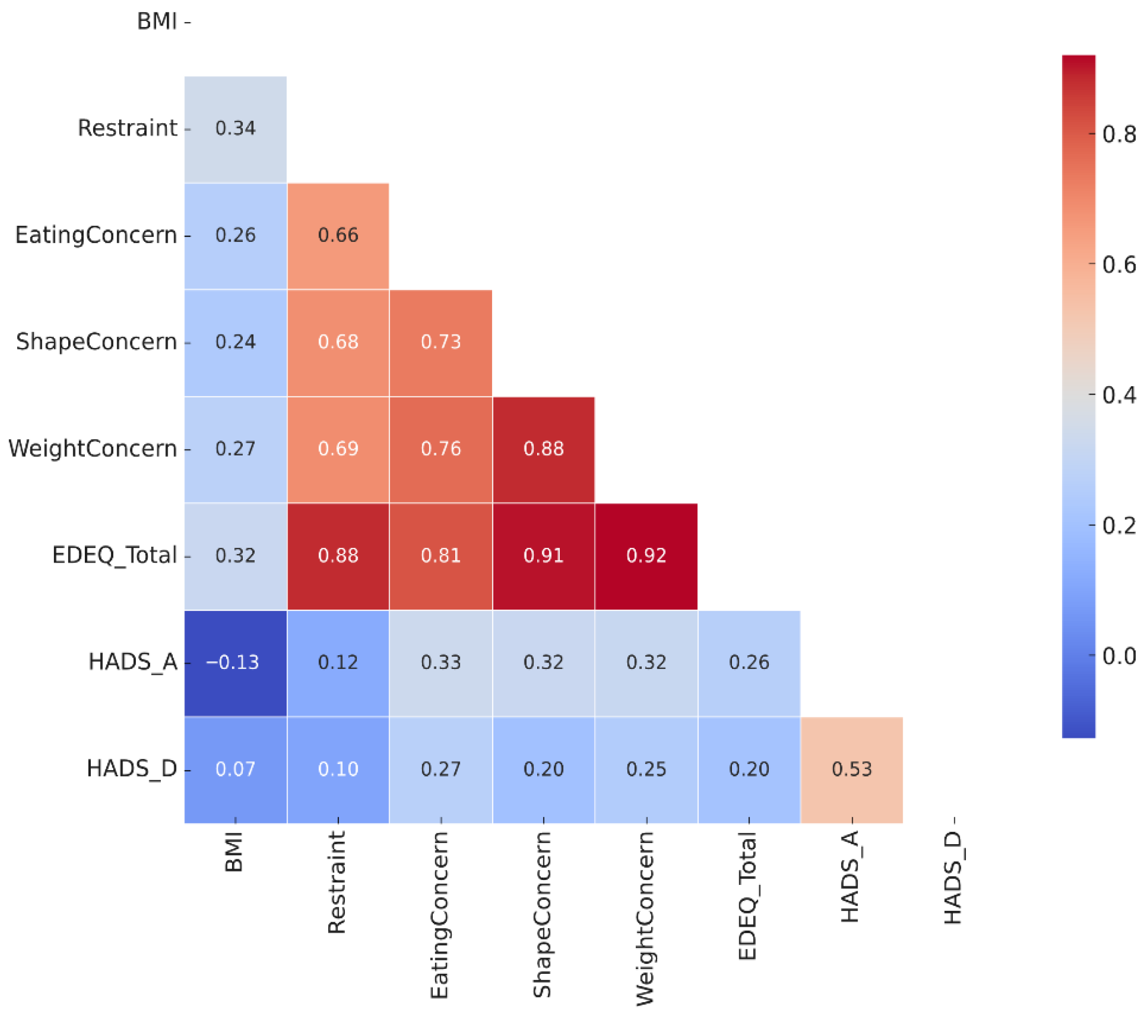 Healthcare 13 03118 g003