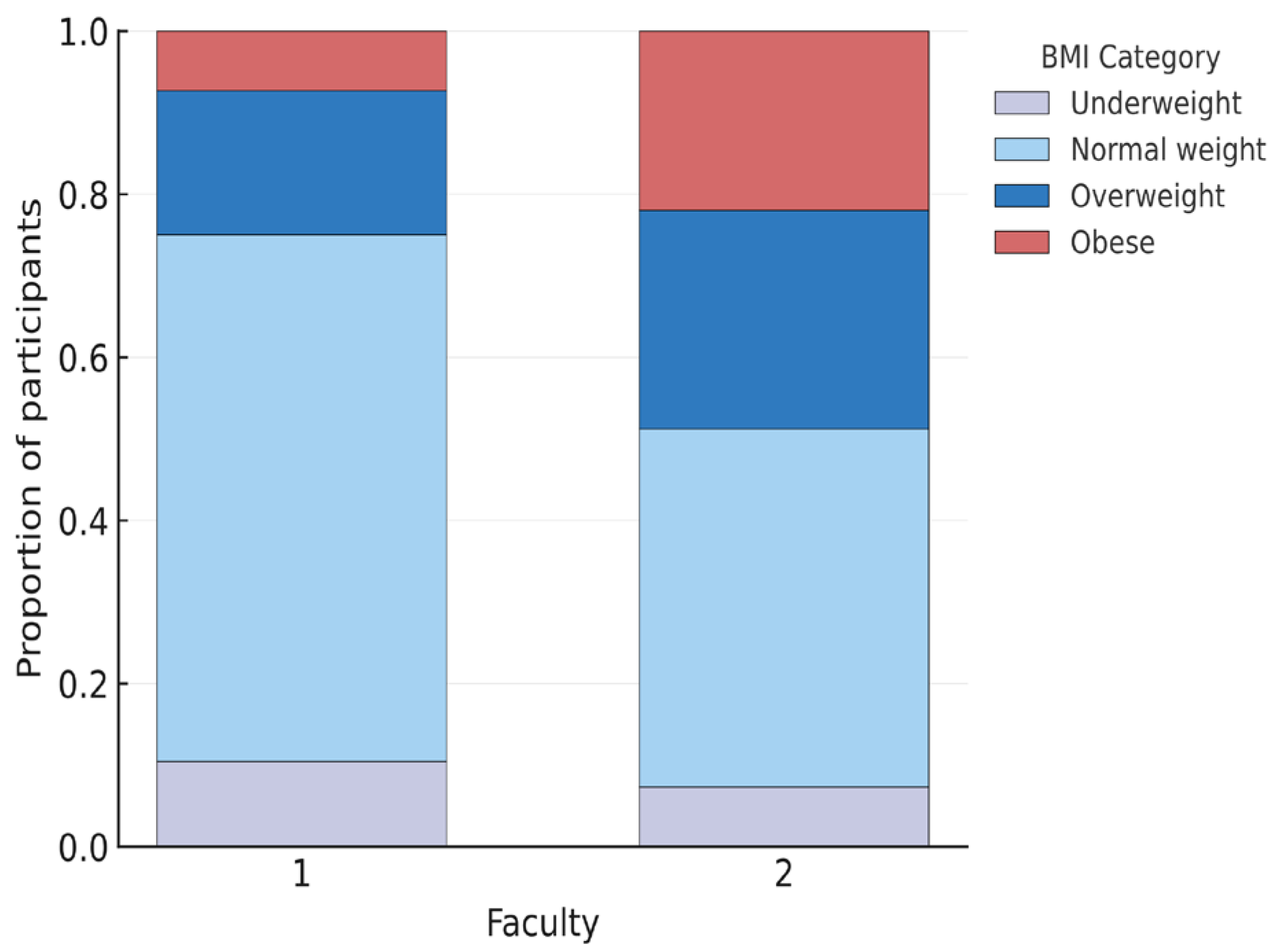 Healthcare 13 03118 g004