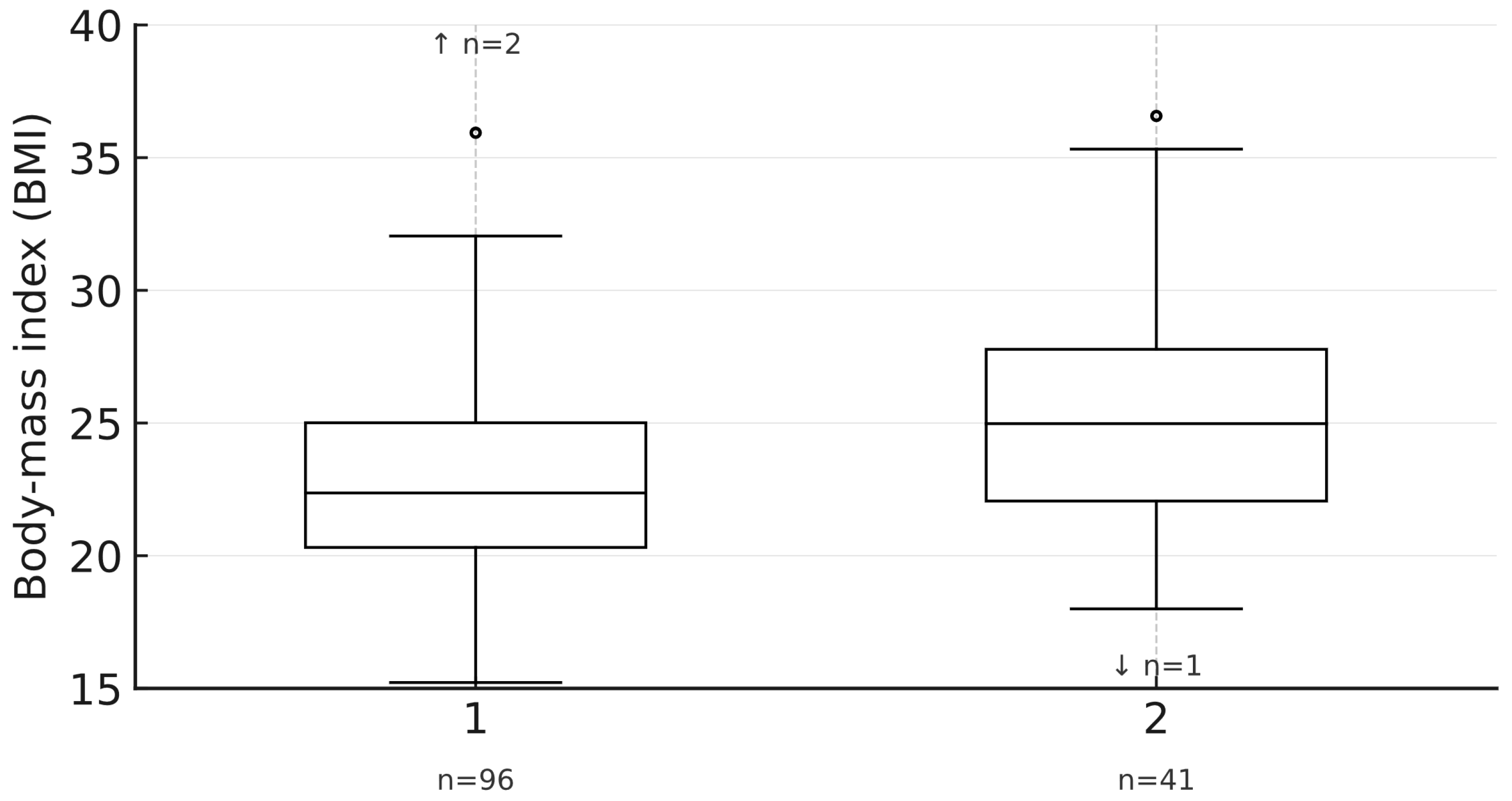 Healthcare 13 03118 g006