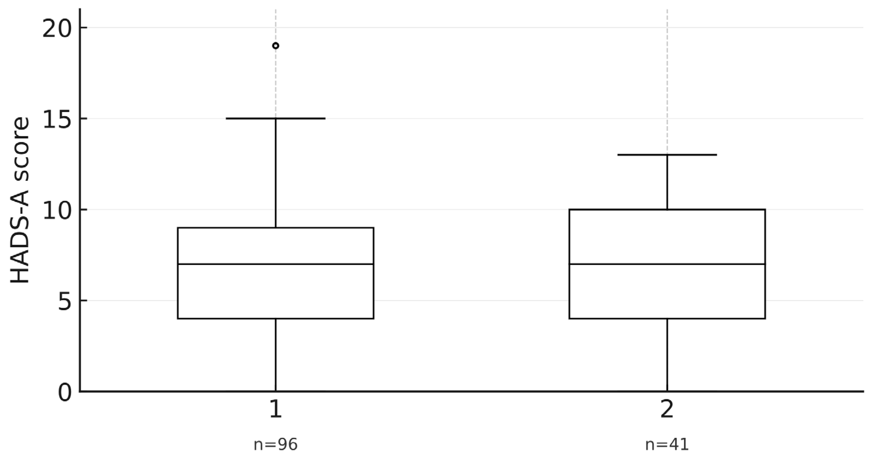 Healthcare 13 03118 g007