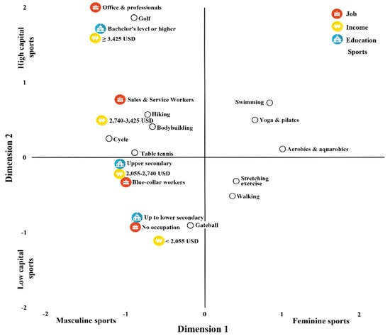 Healthcare 13 03124 g001