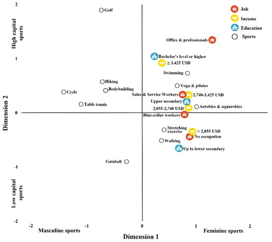 Healthcare 13 03124 g002