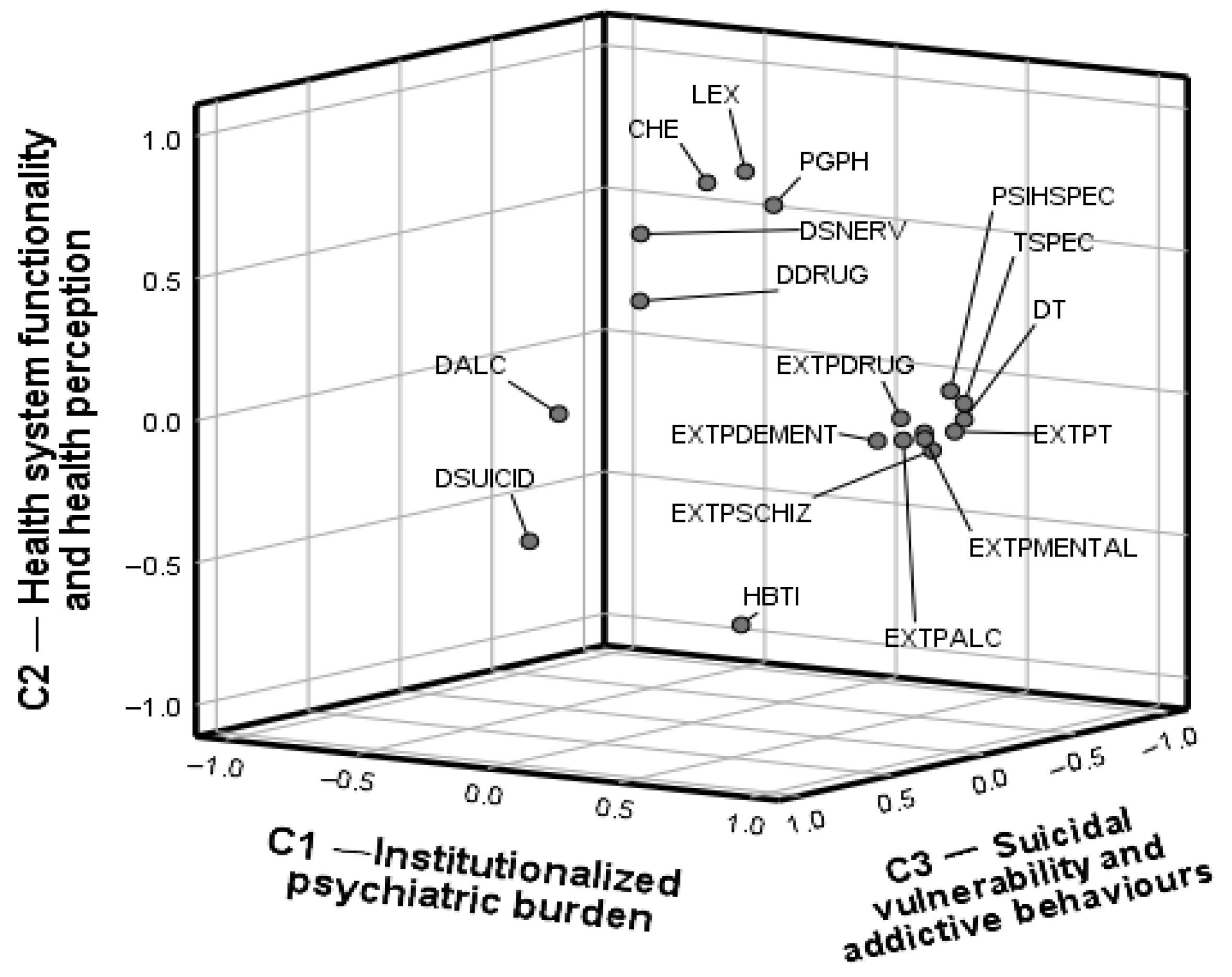 Healthcare 13 03126 g002