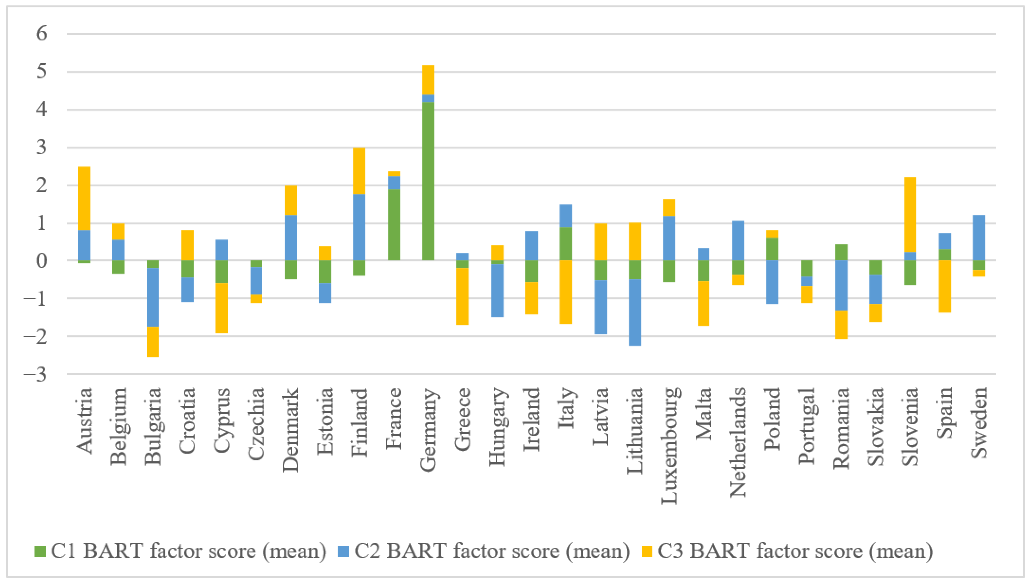 Healthcare 13 03126 g003