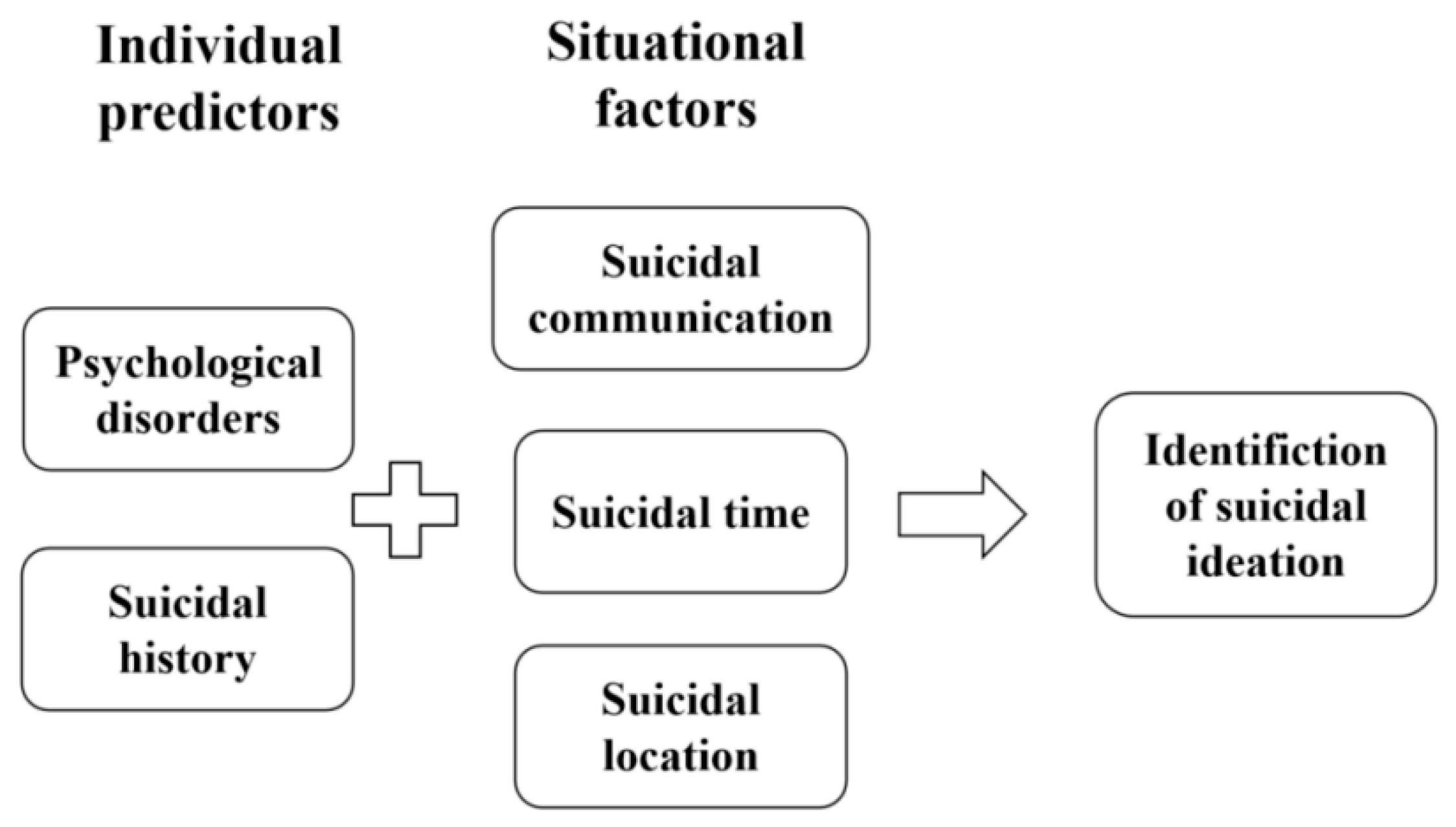 Healthcare 13 03128 g001