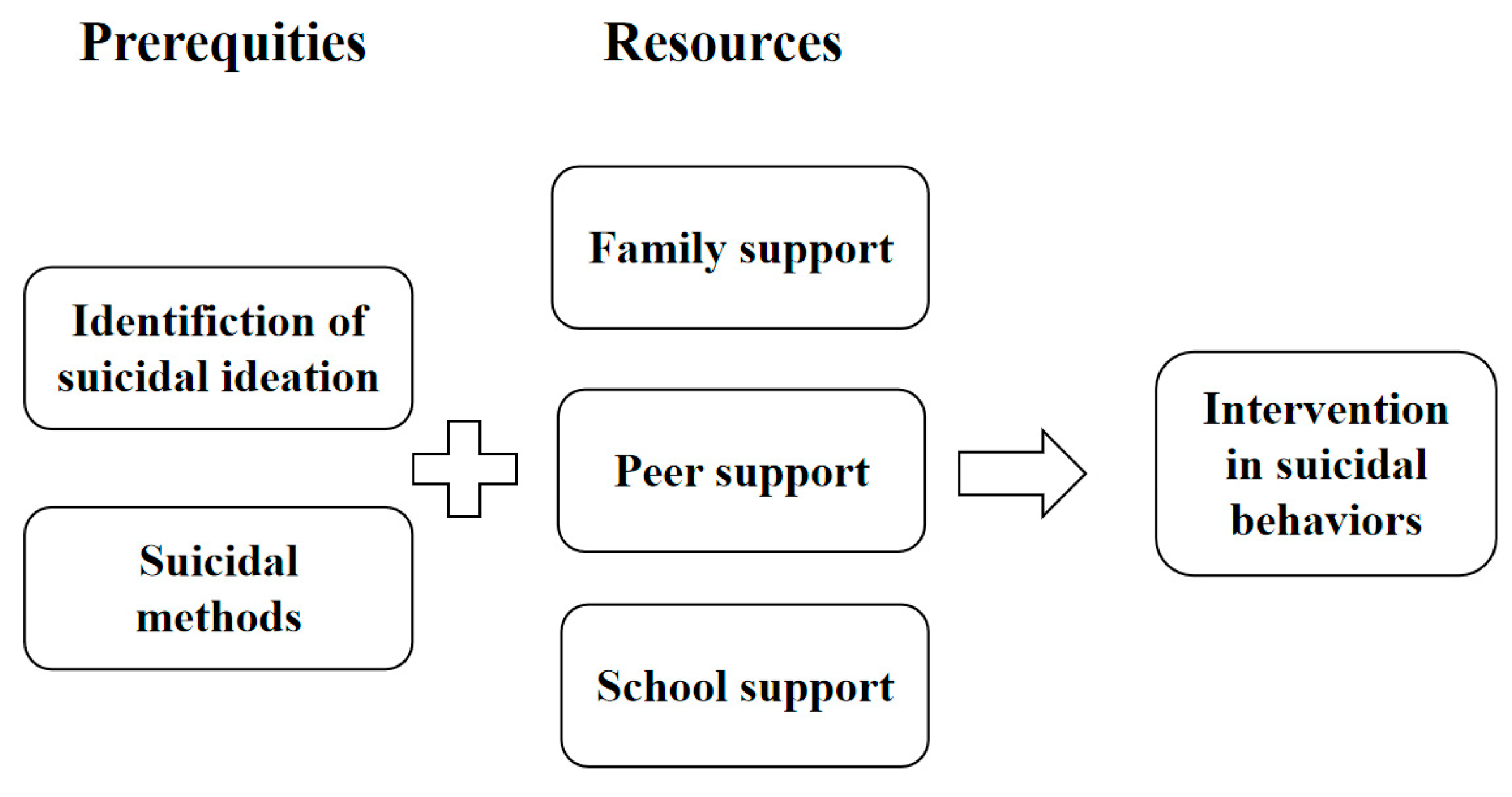 Healthcare 13 03128 g002