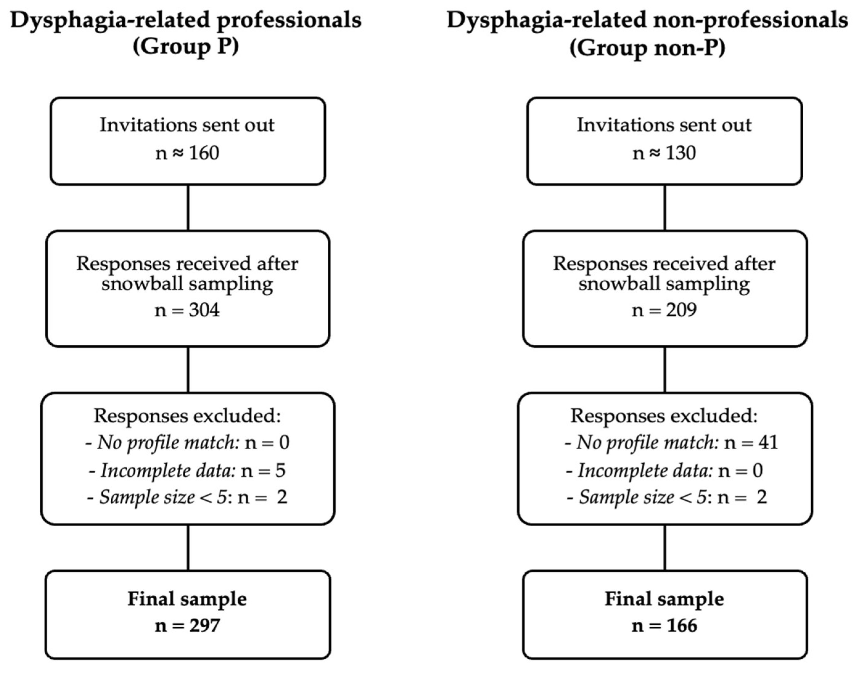 Healthcare 13 03140 g001
