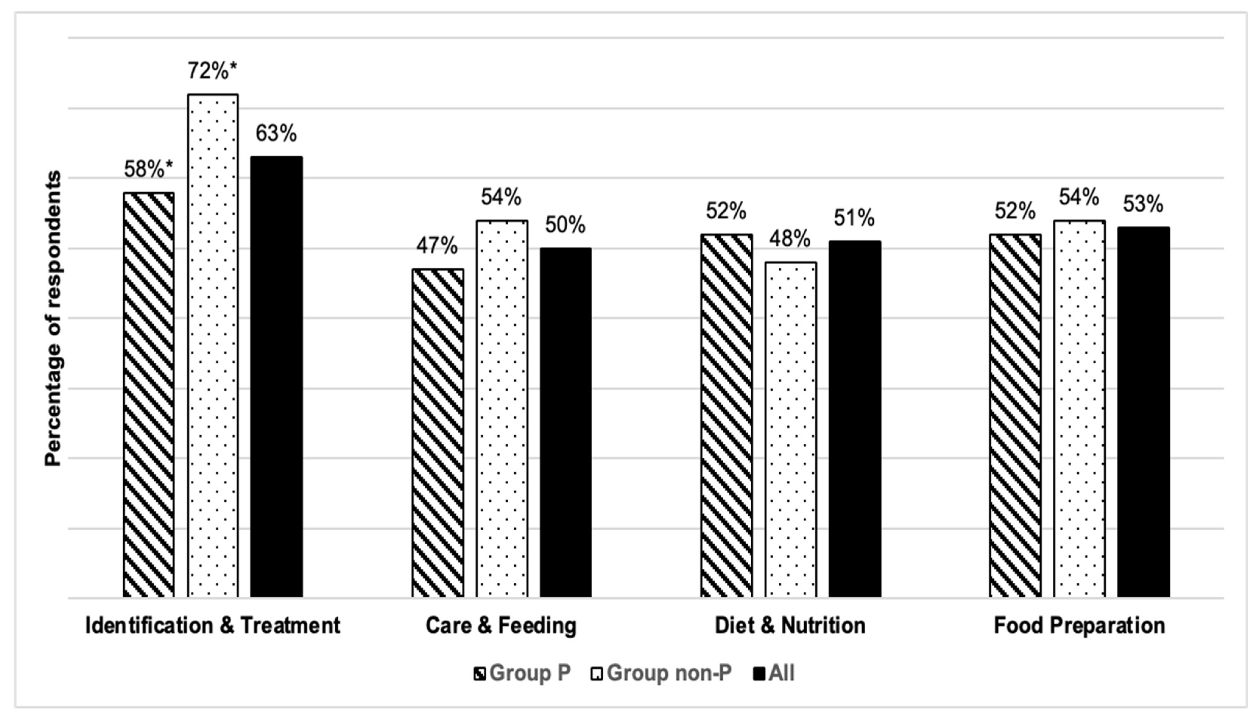 Healthcare 13 03140 g002