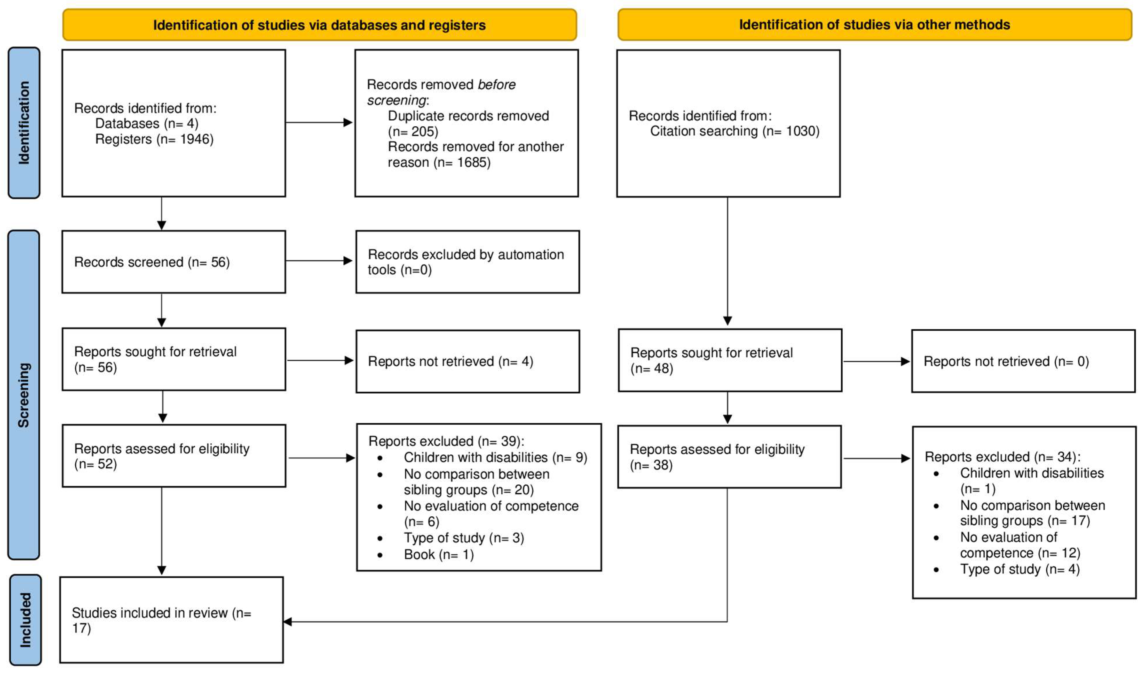 Healthcare 13 03142 g001
