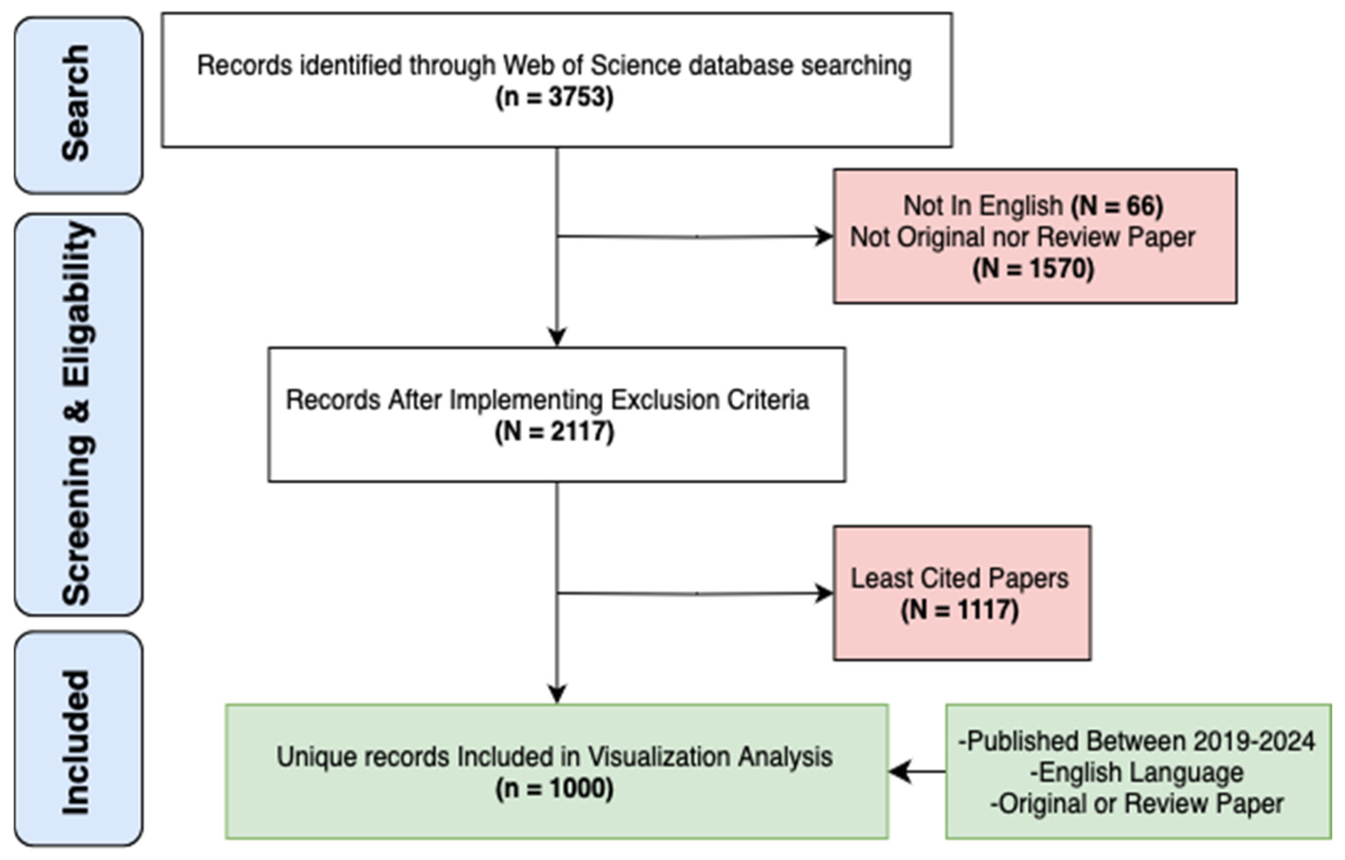 Healthcare 13 03144 g001