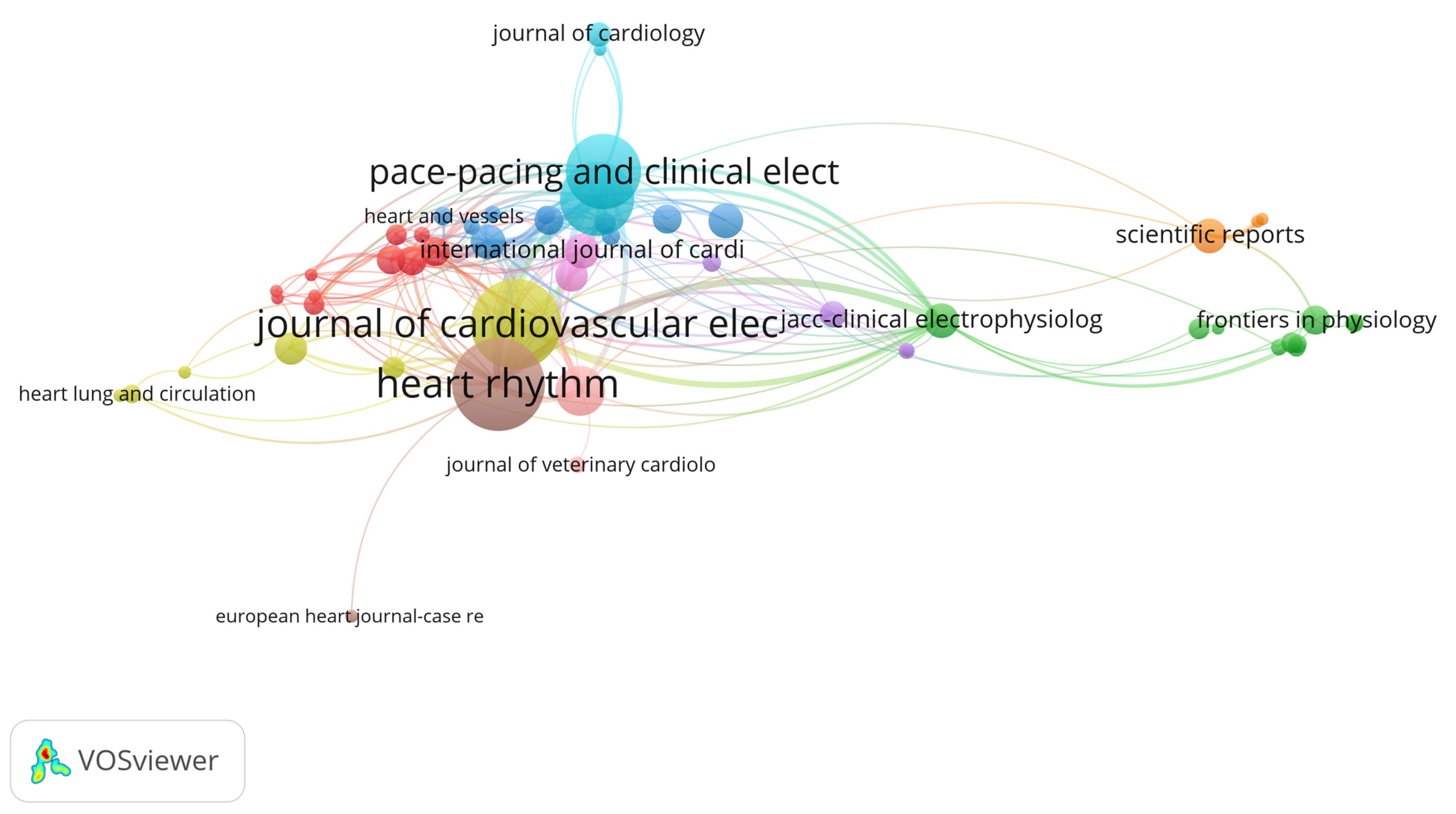 Healthcare 13 03144 g005
