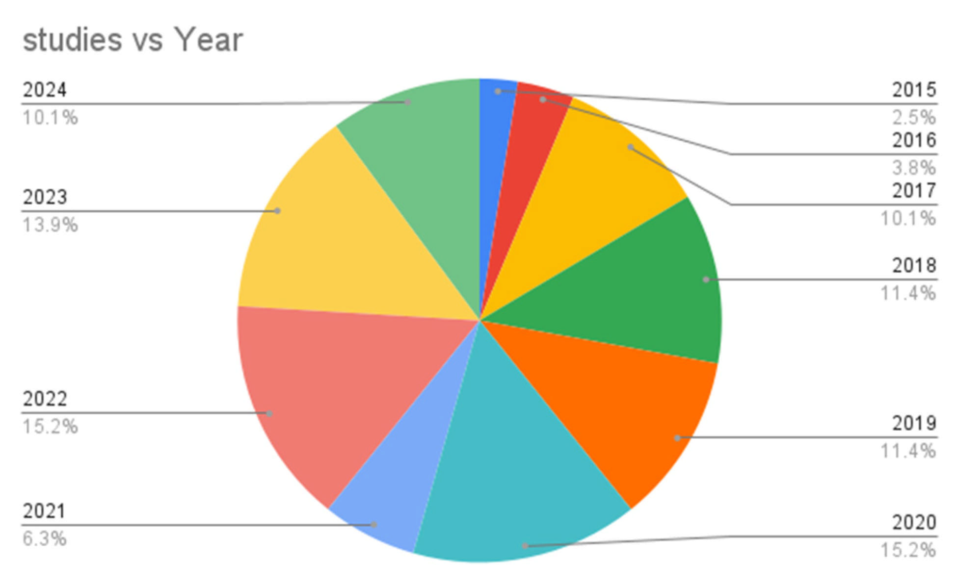 Healthcare 13 03157 g003 Healthcare 13 03157 g003