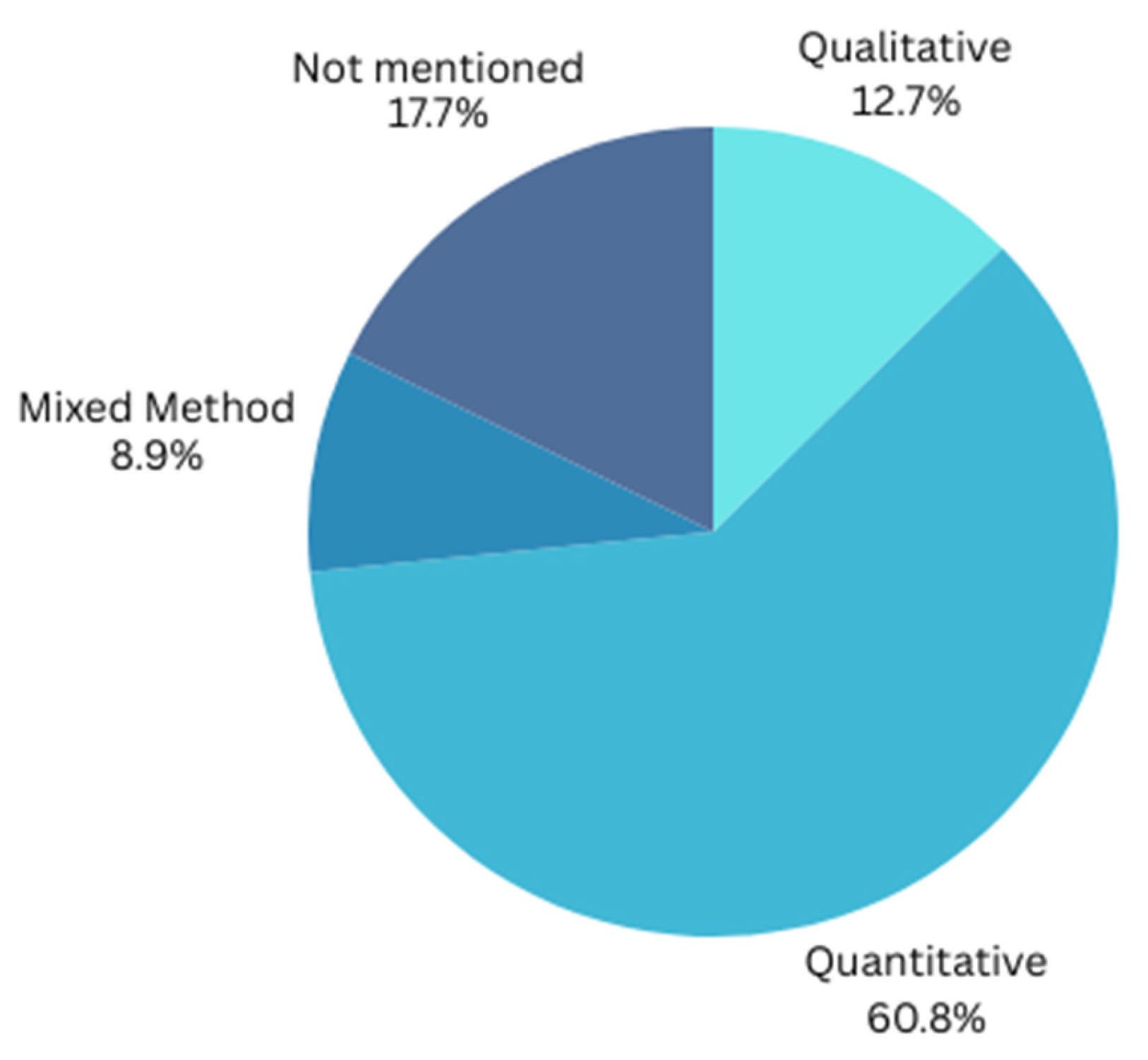 Healthcare 13 03157 g004 Healthcare 13 03157 g004