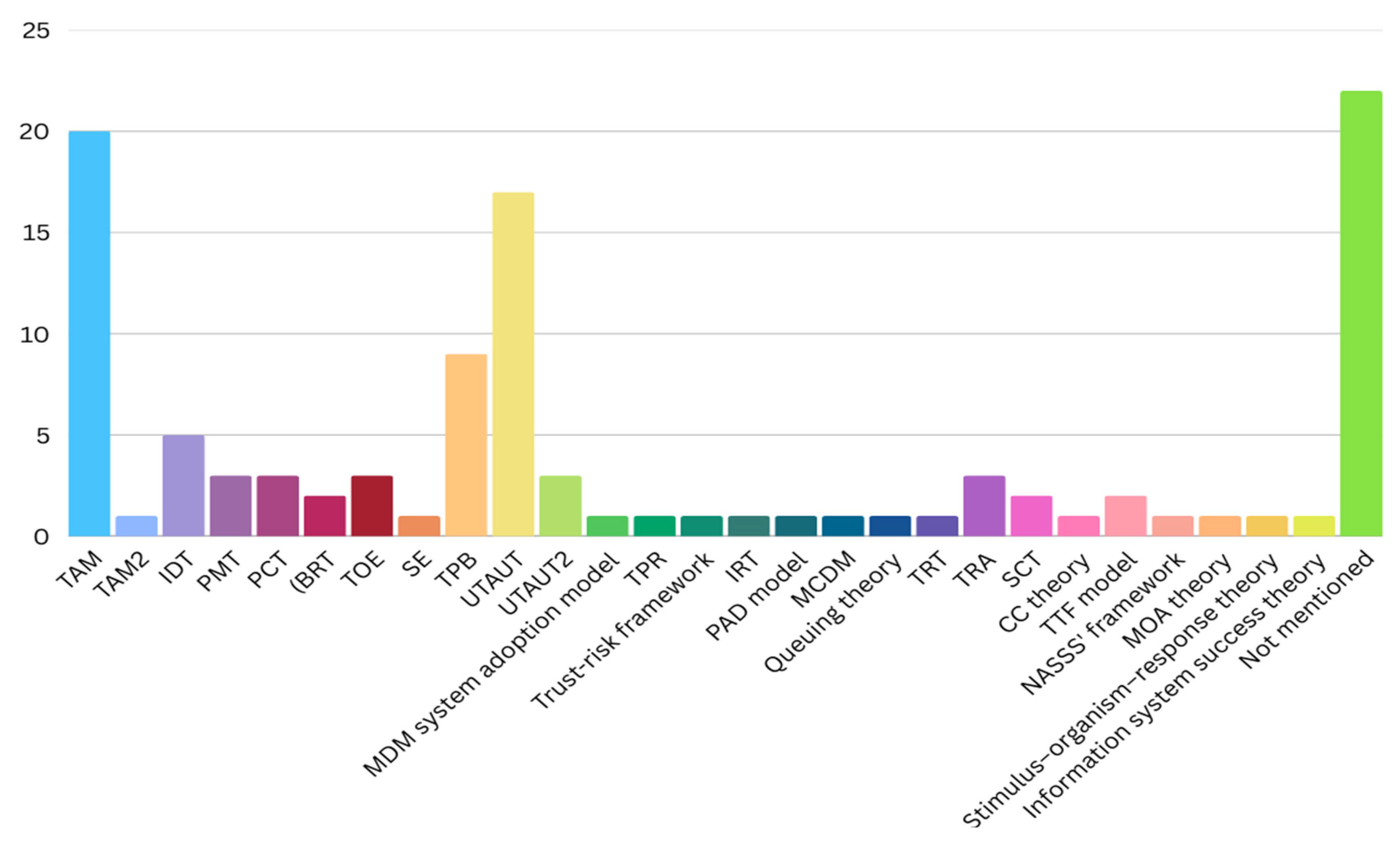 Healthcare 13 03157 g006 Healthcare 13 03157 g006