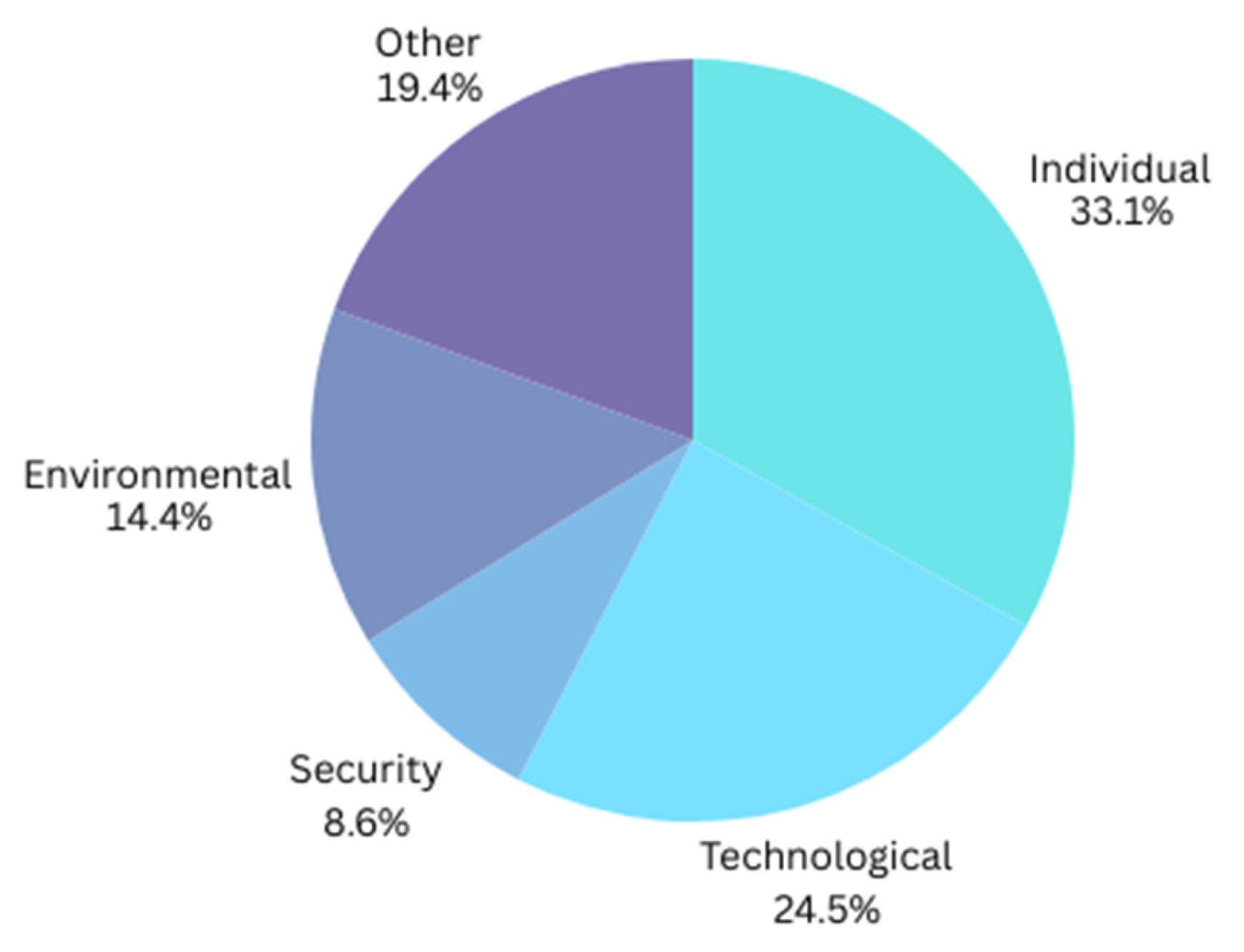 Healthcare 13 03157 g007 Healthcare 13 03157 g007