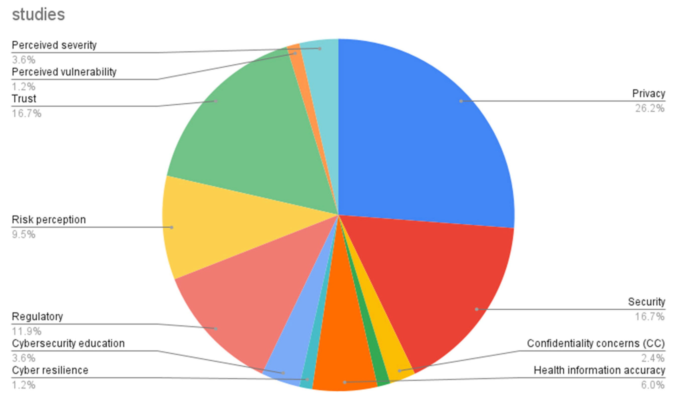 Healthcare 13 03157 g009 Healthcare 13 03157 g009