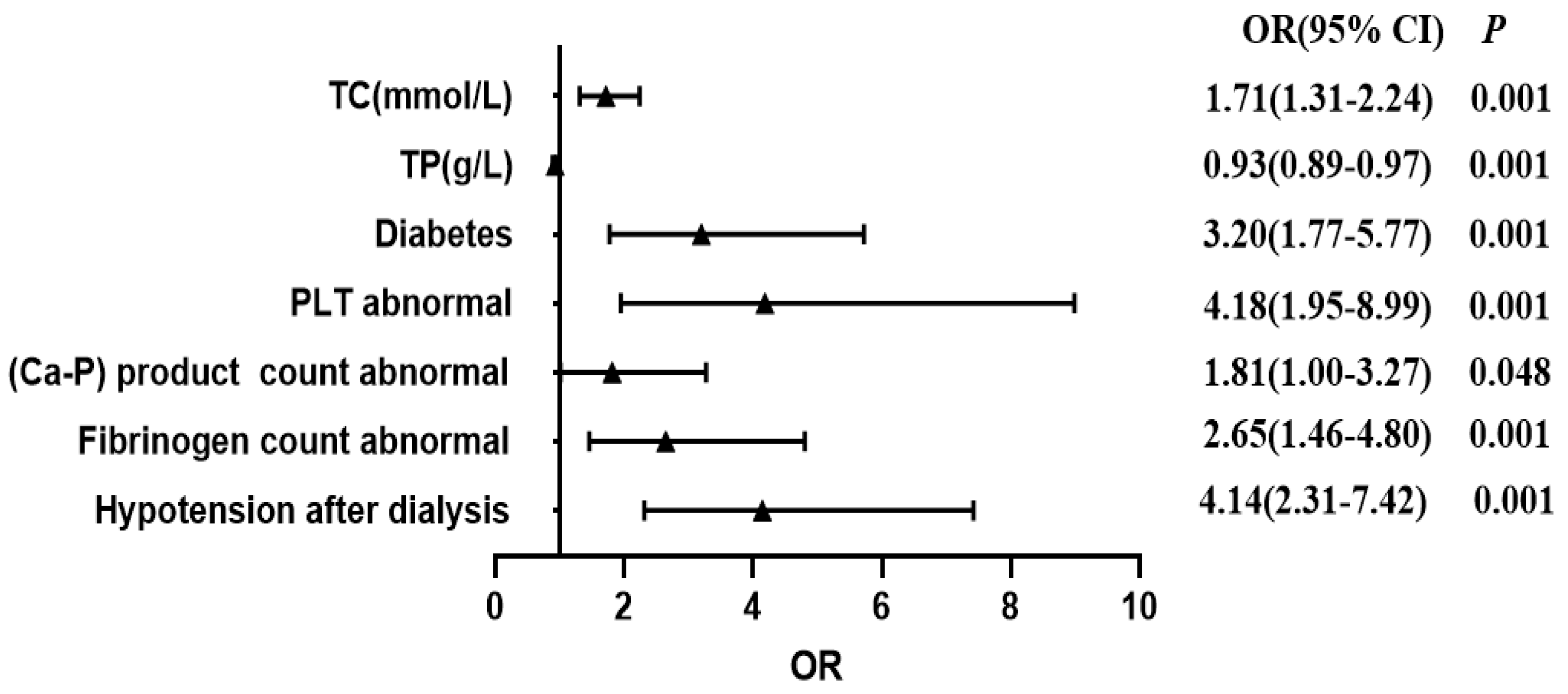 Healthcare 13 03161 g002