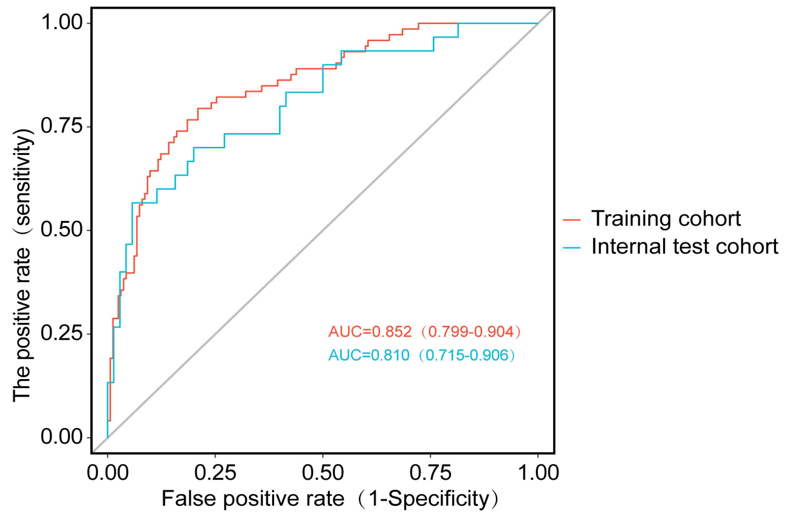 Healthcare 13 03161 g004