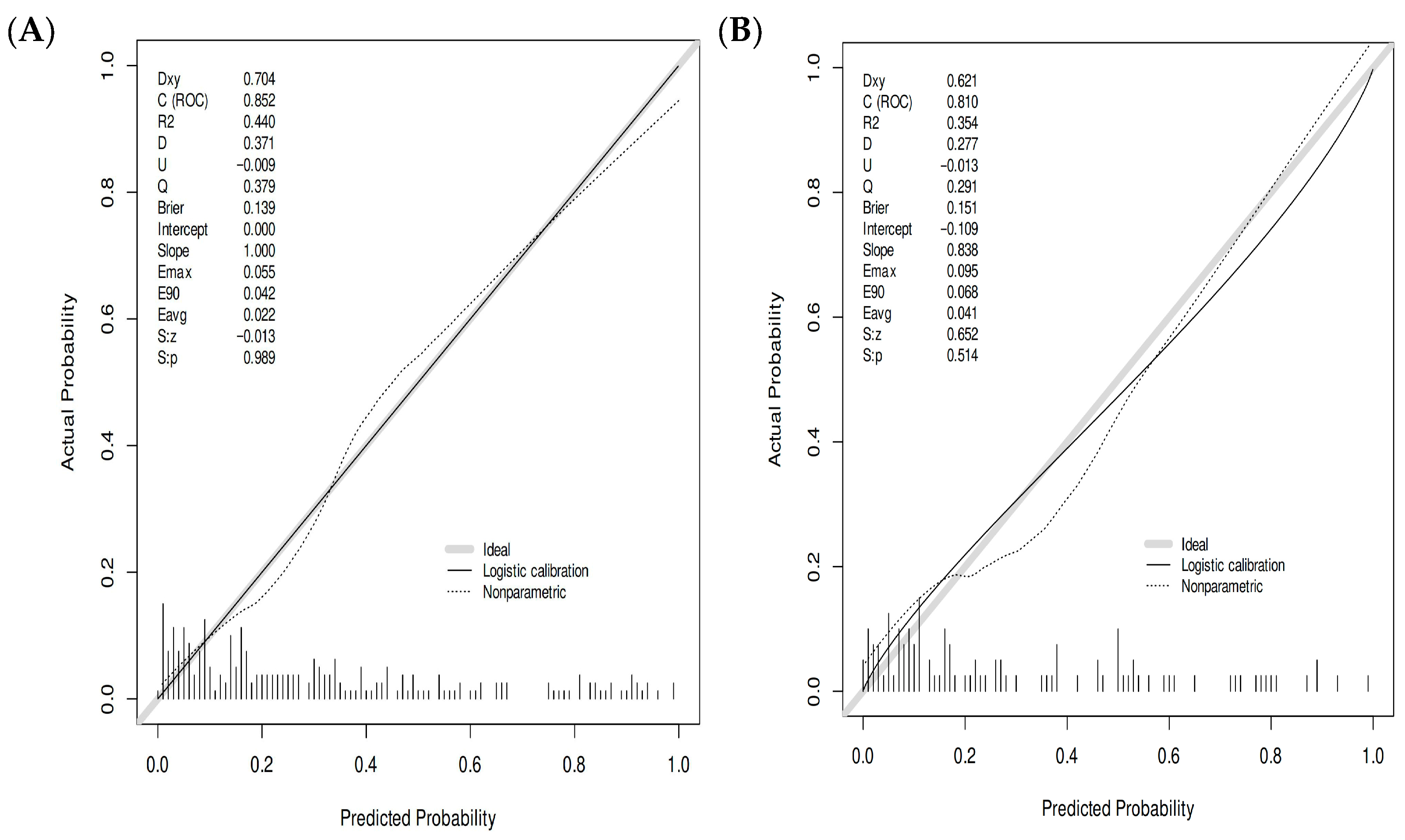 Healthcare 13 03161 g005