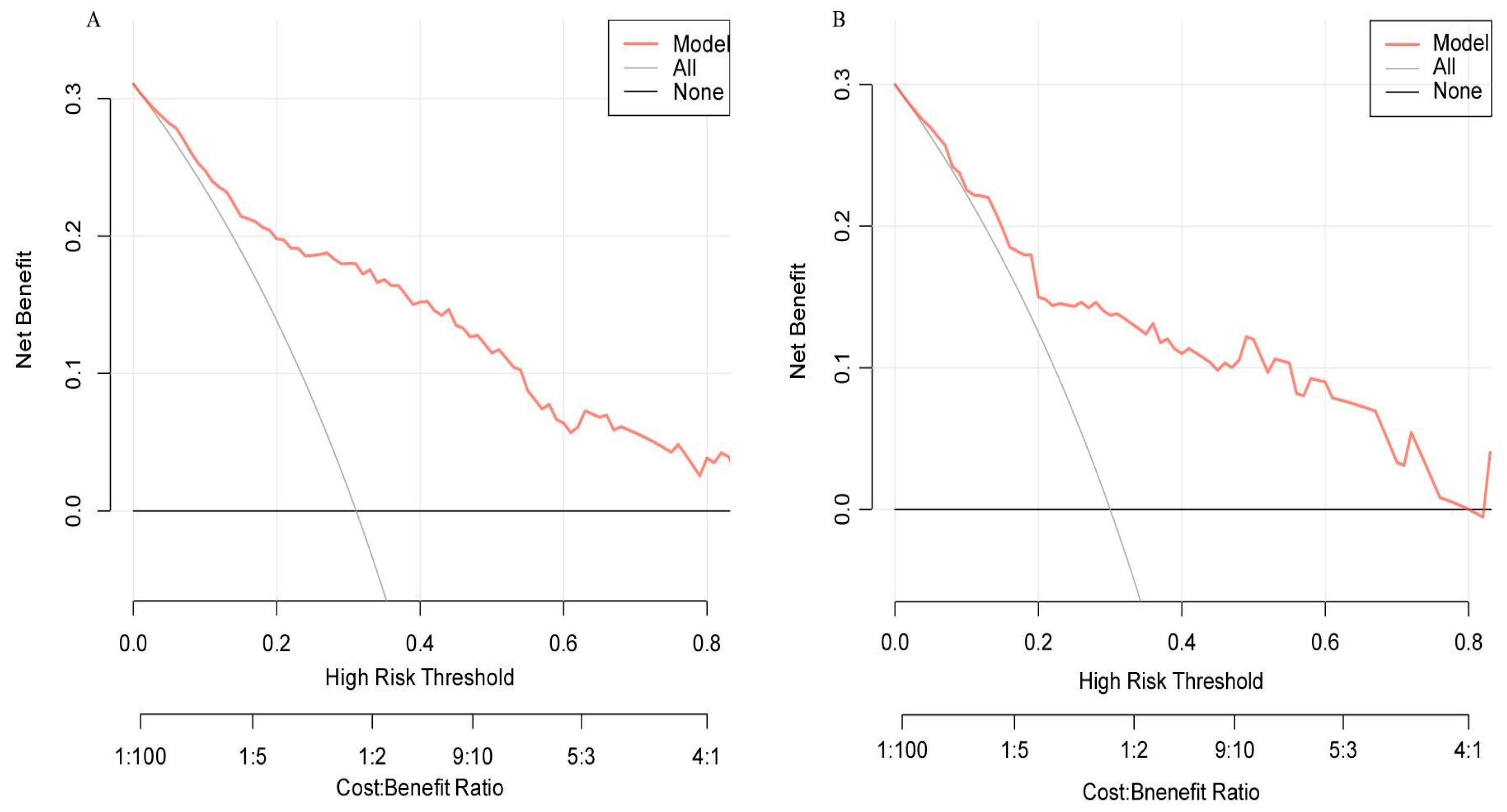 Healthcare 13 03161 g006