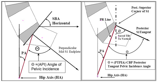 Healthcare 13 03163 g002