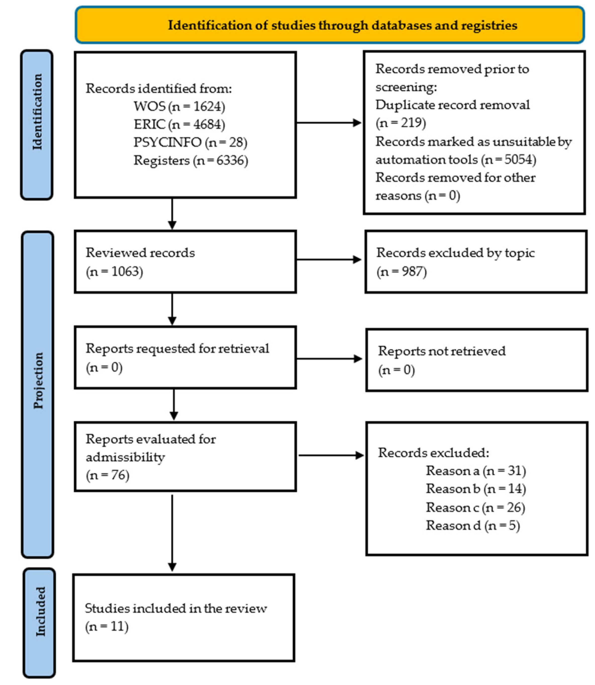 Healthcare 13 03166 g001